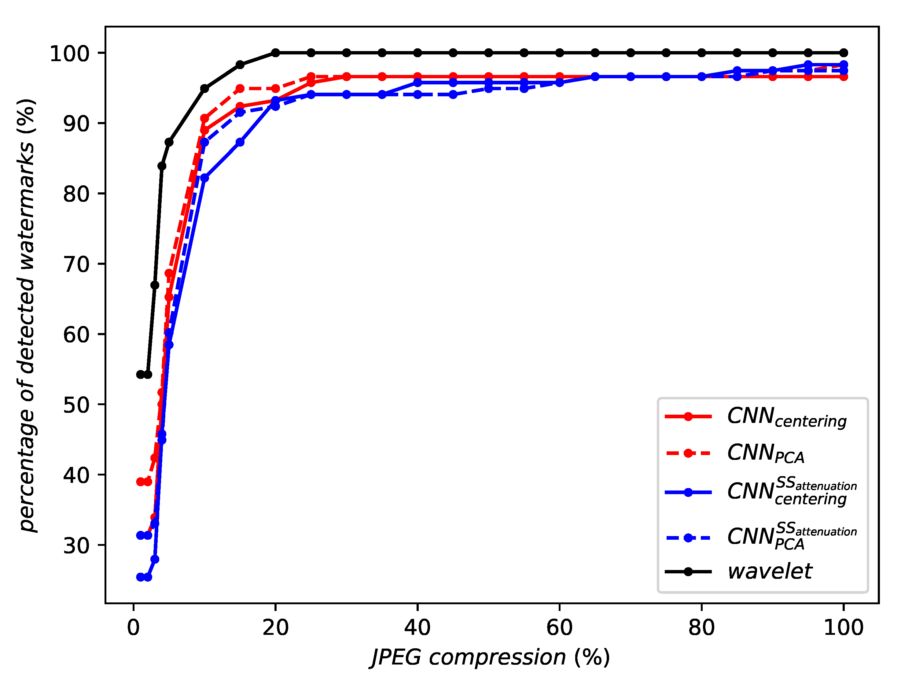 Entropy 22 00198 g007 Entropy 22 00198 g007