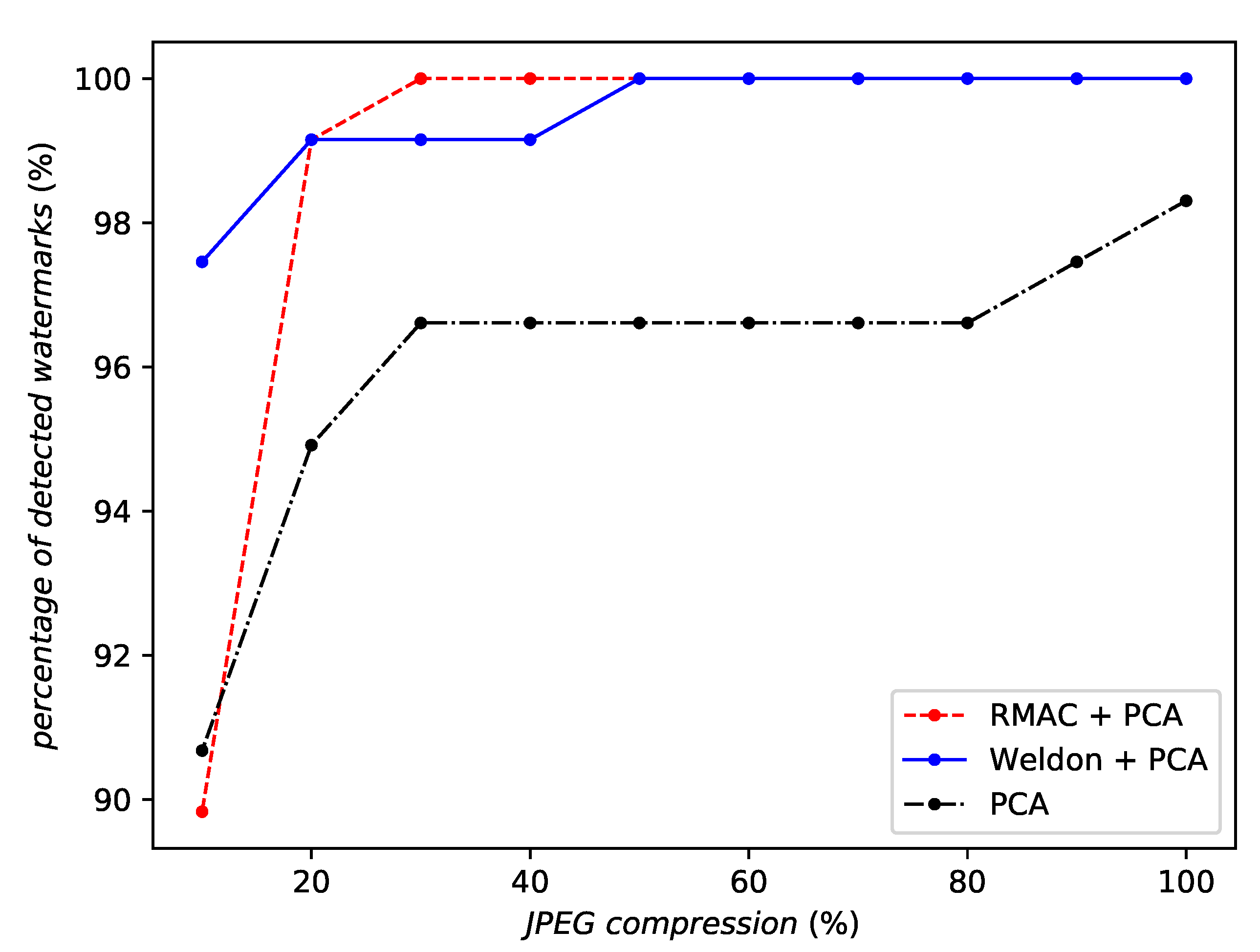 Entropy 22 00198 g011 Entropy 22 00198 g011