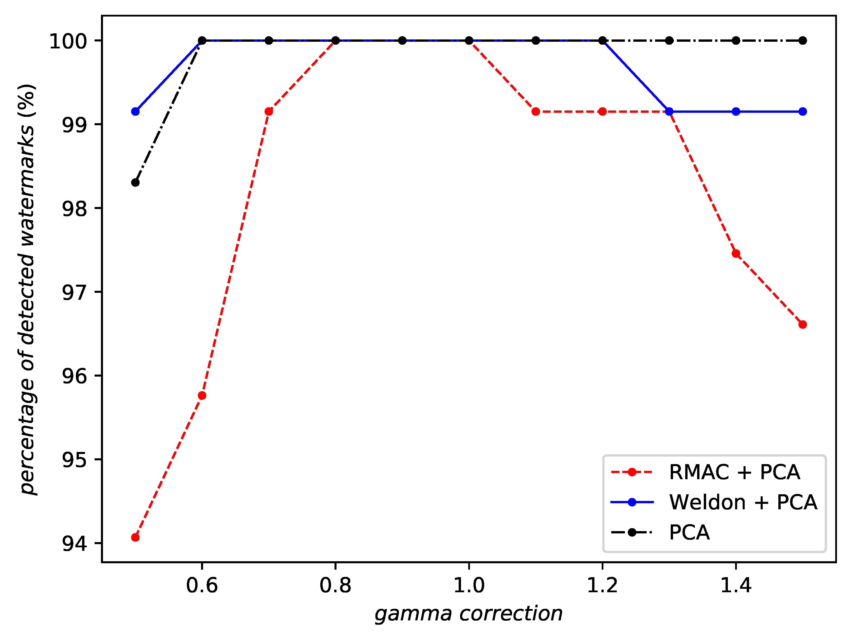 Entropy 22 00198 g012 Entropy 22 00198 g012