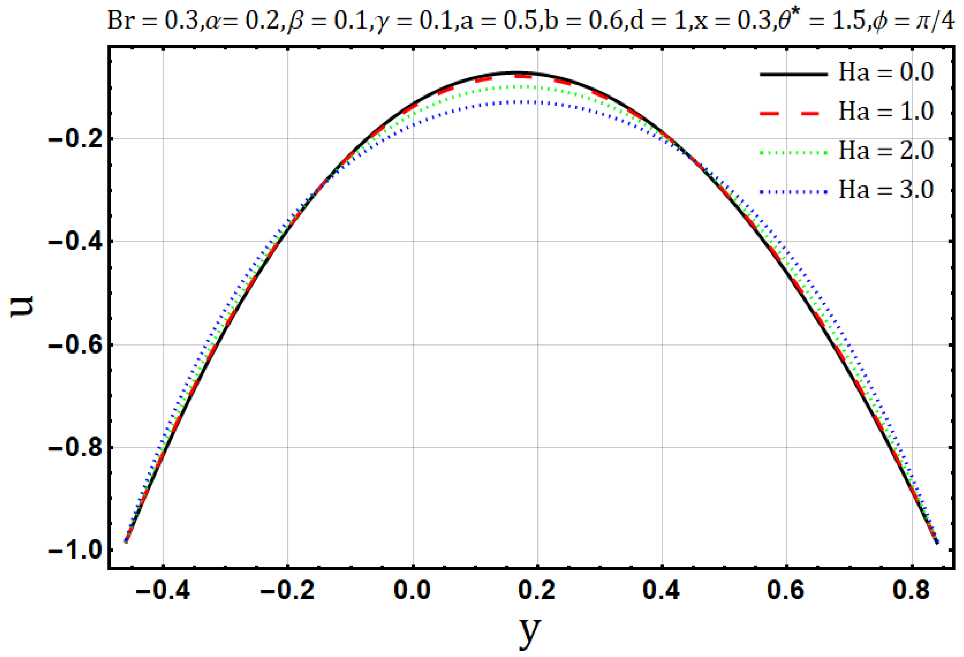 Entropy 22 00200 g001