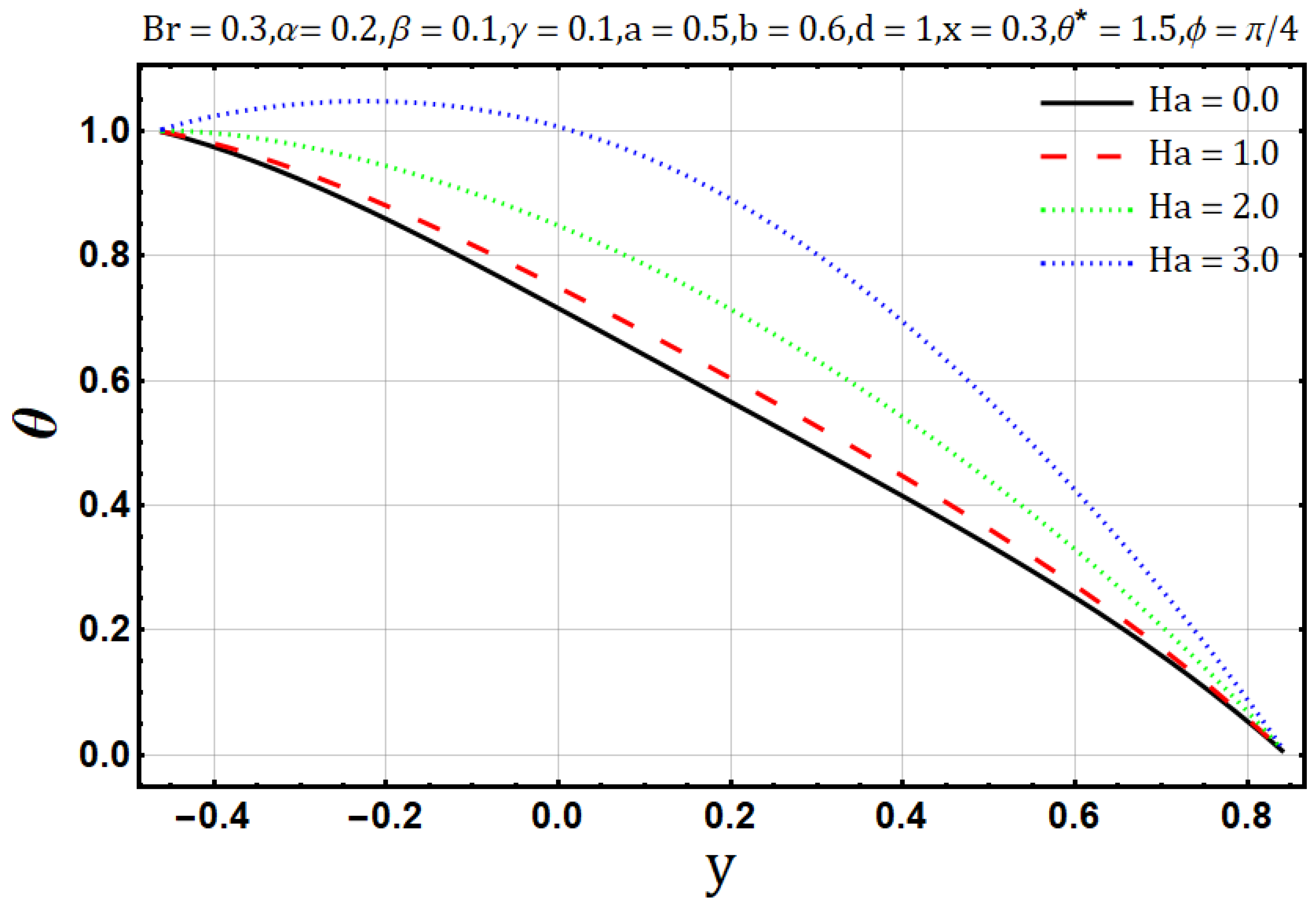 Entropy 22 00200 g002