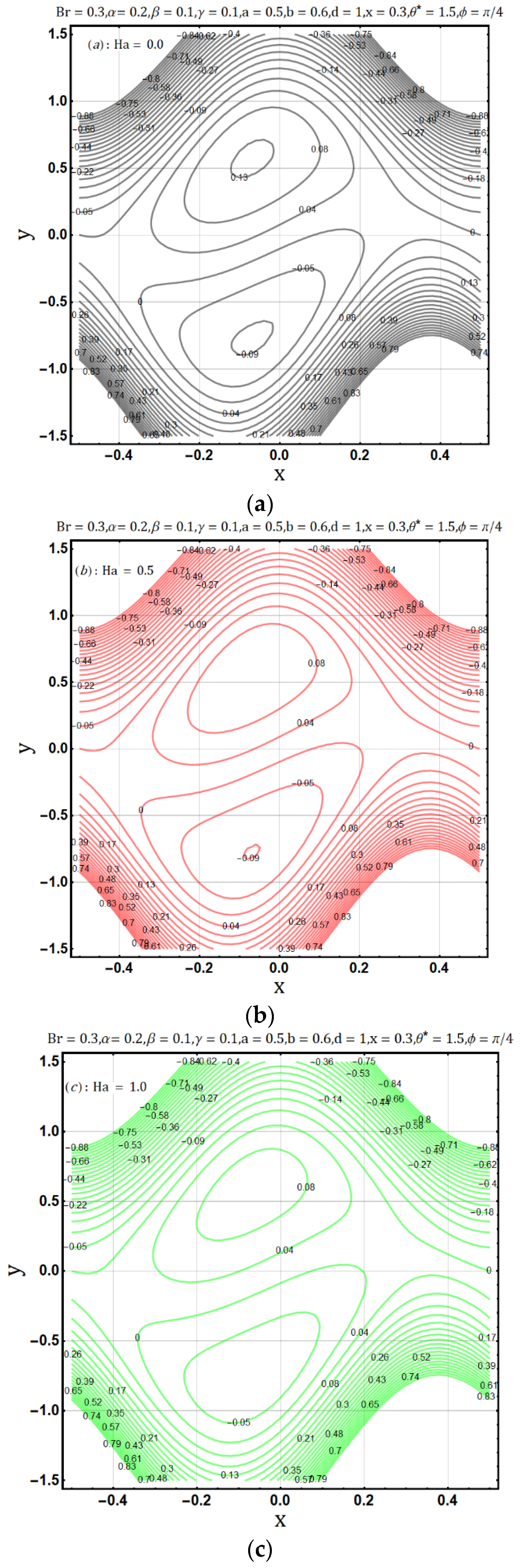 Entropy 22 00200 g003