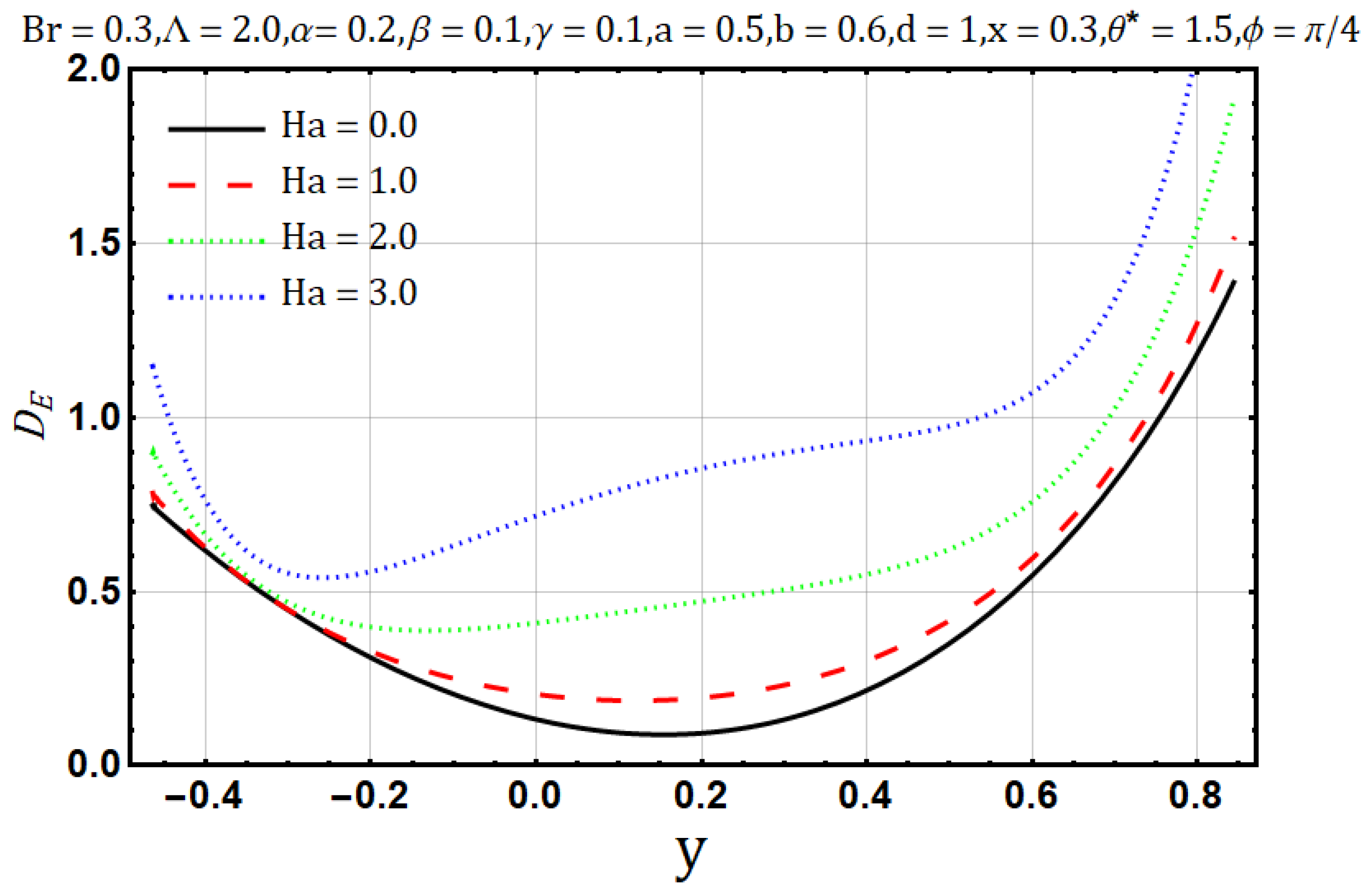 Entropy 22 00200 g004