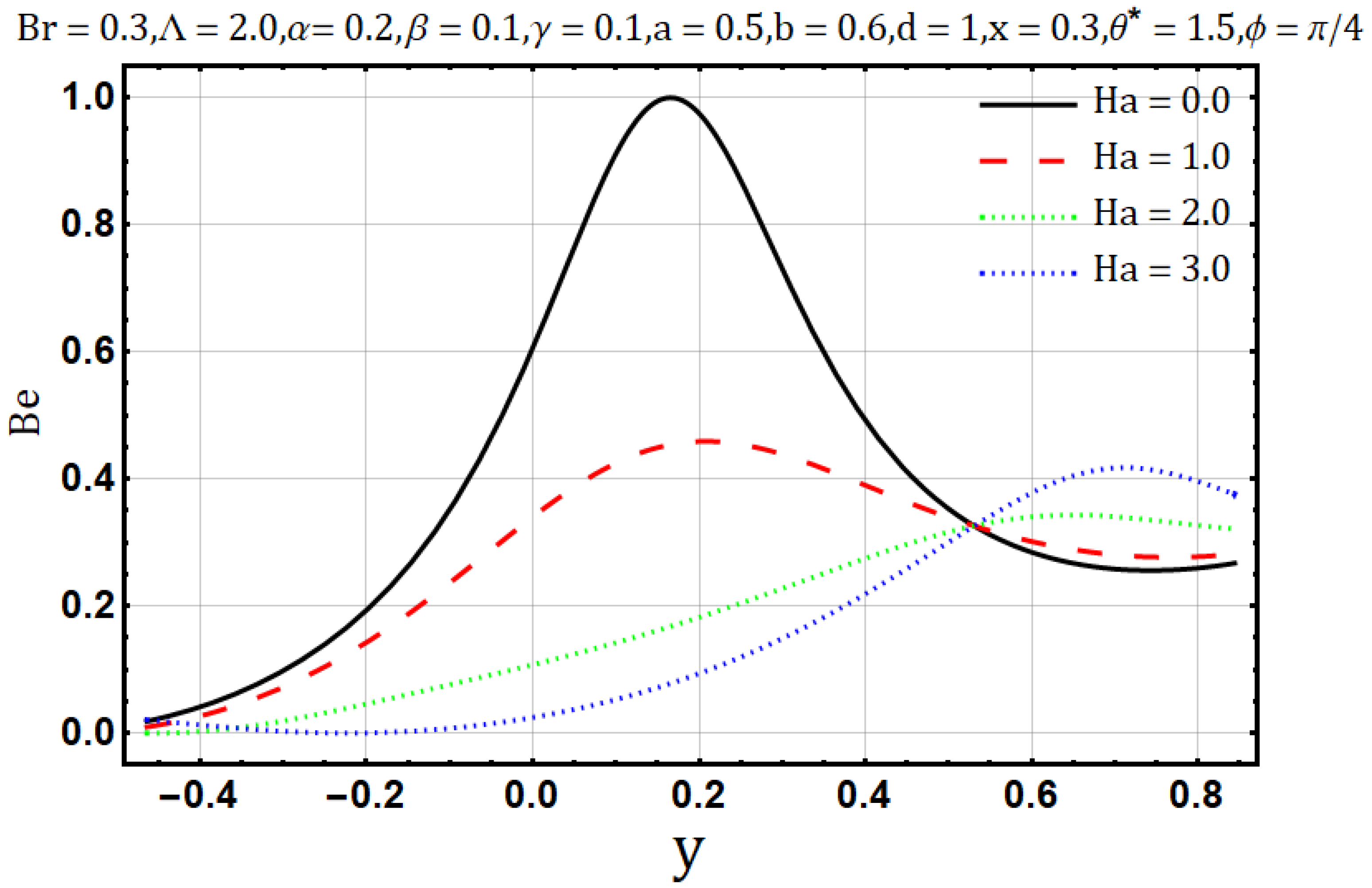 Entropy 22 00200 g006