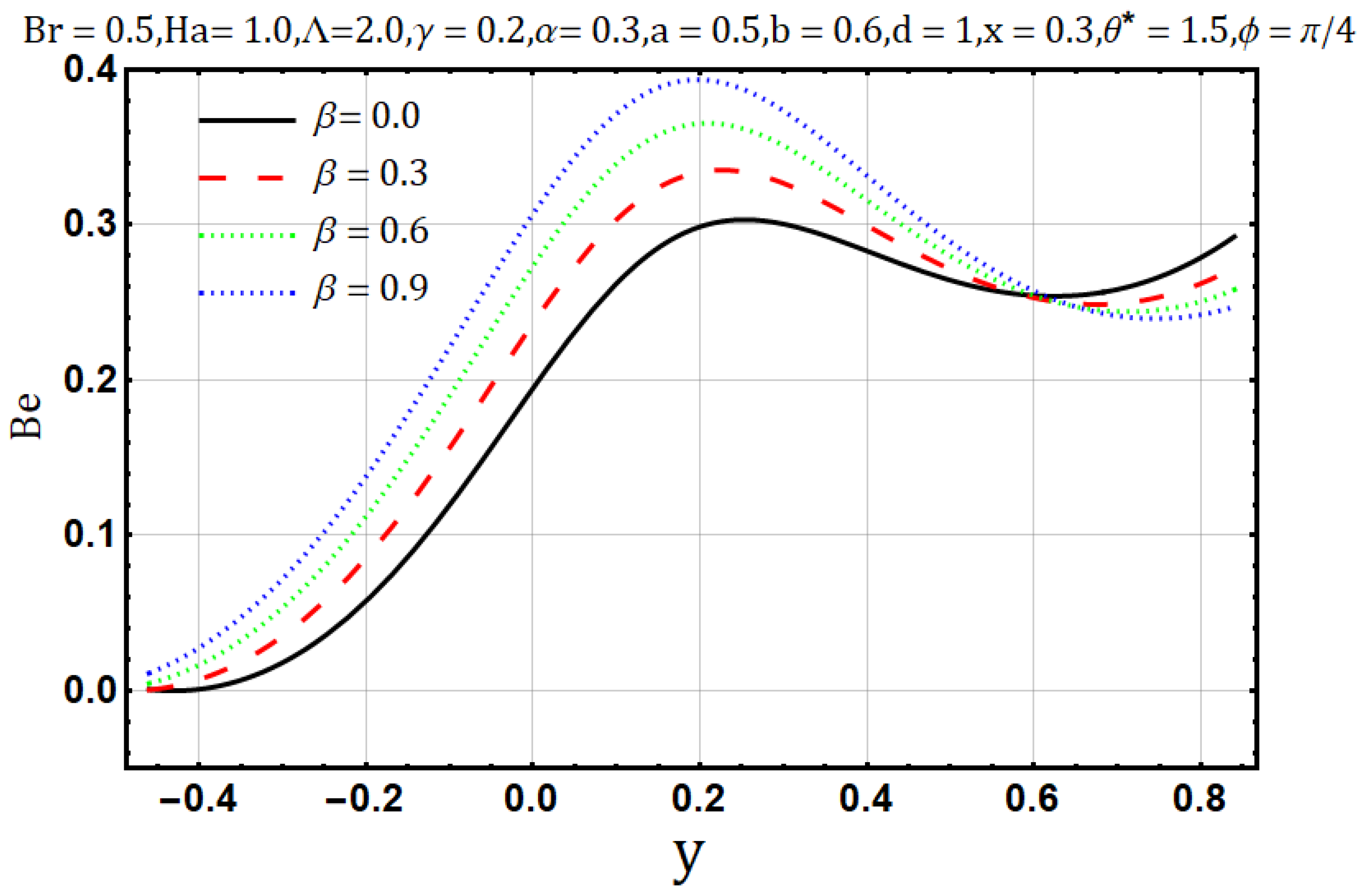 Entropy 22 00200 g021