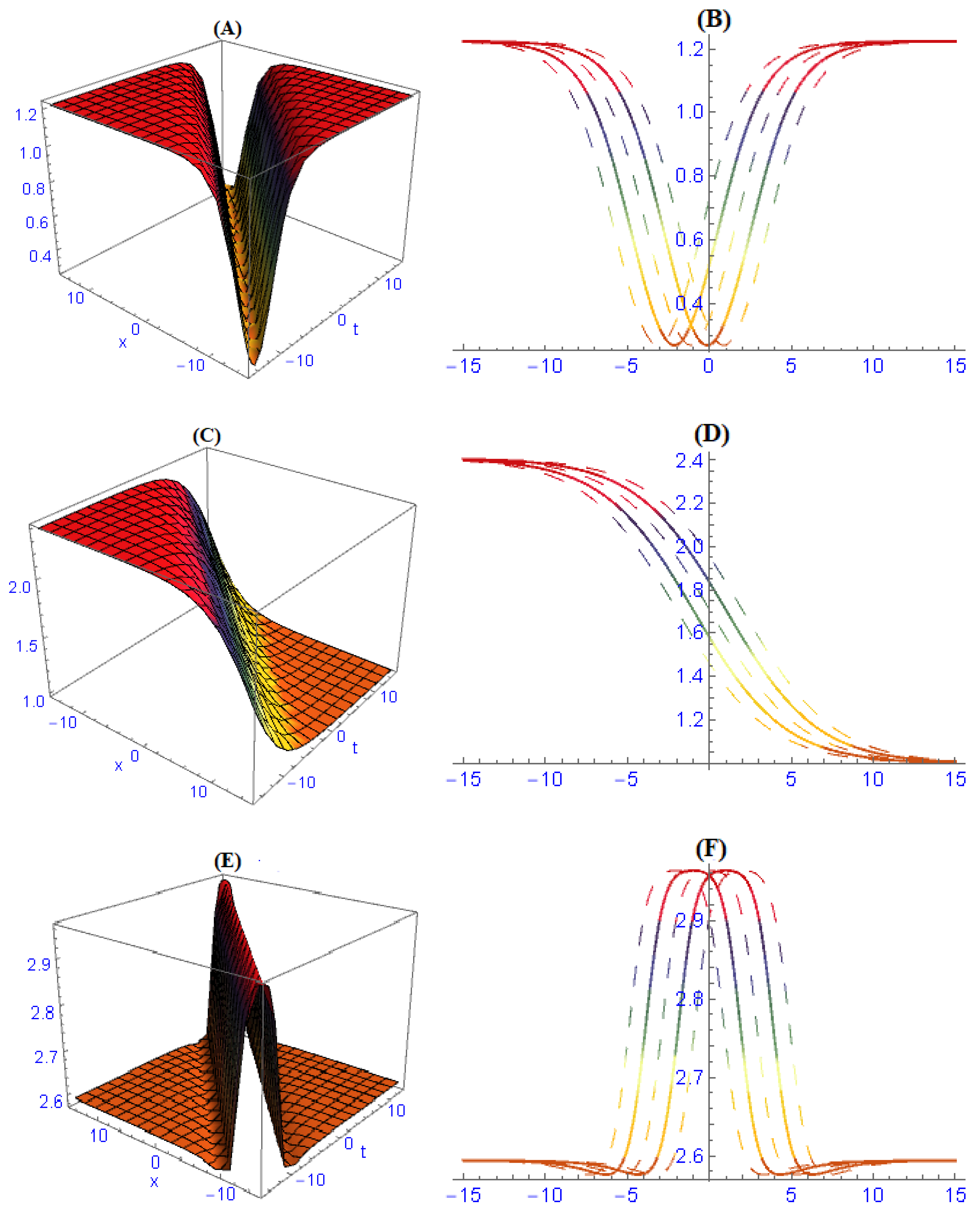 Entropy 22 00202 g002 Entropy 22 00202 g002