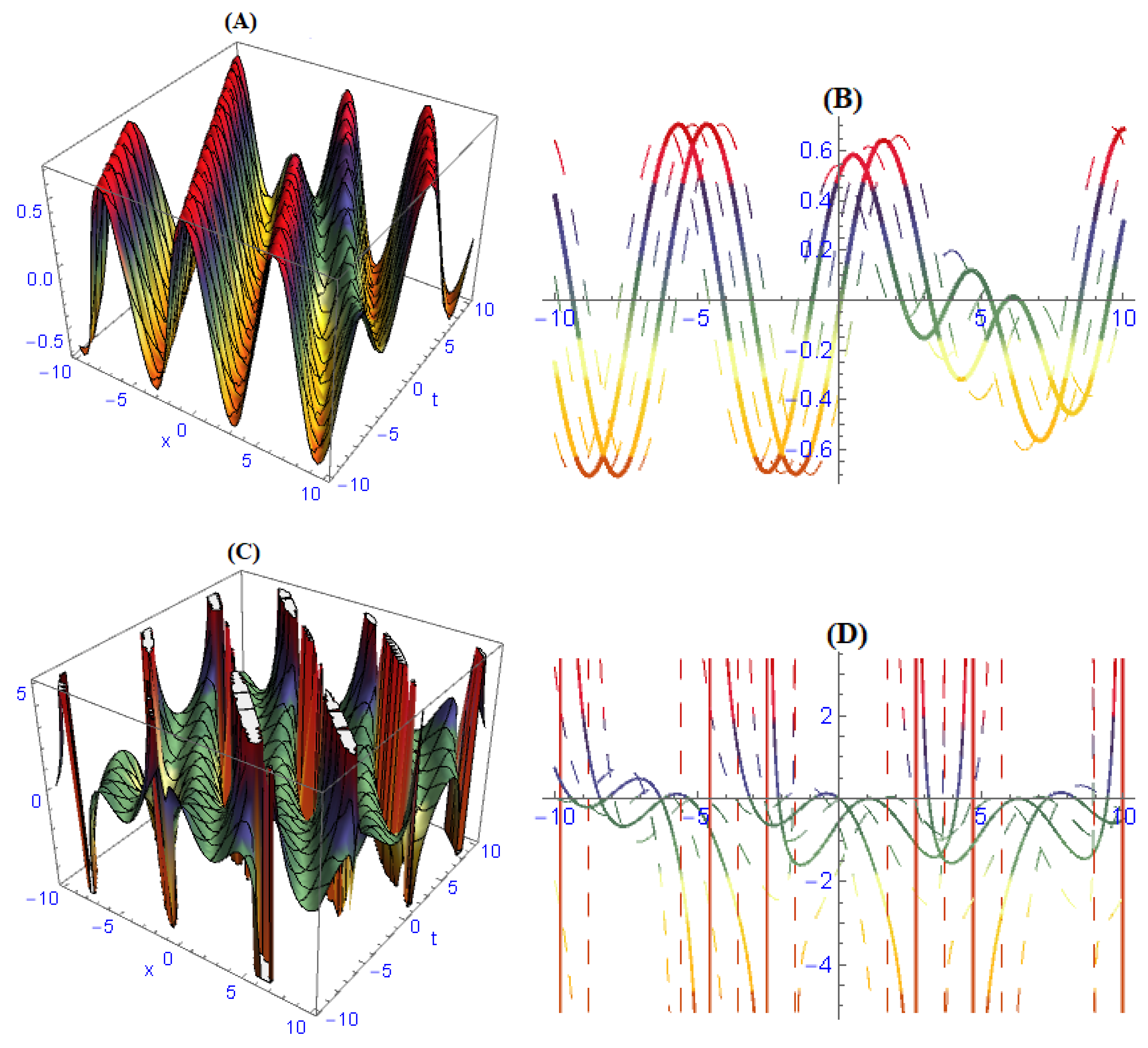 Entropy 22 00202 g003 Entropy 22 00202 g003