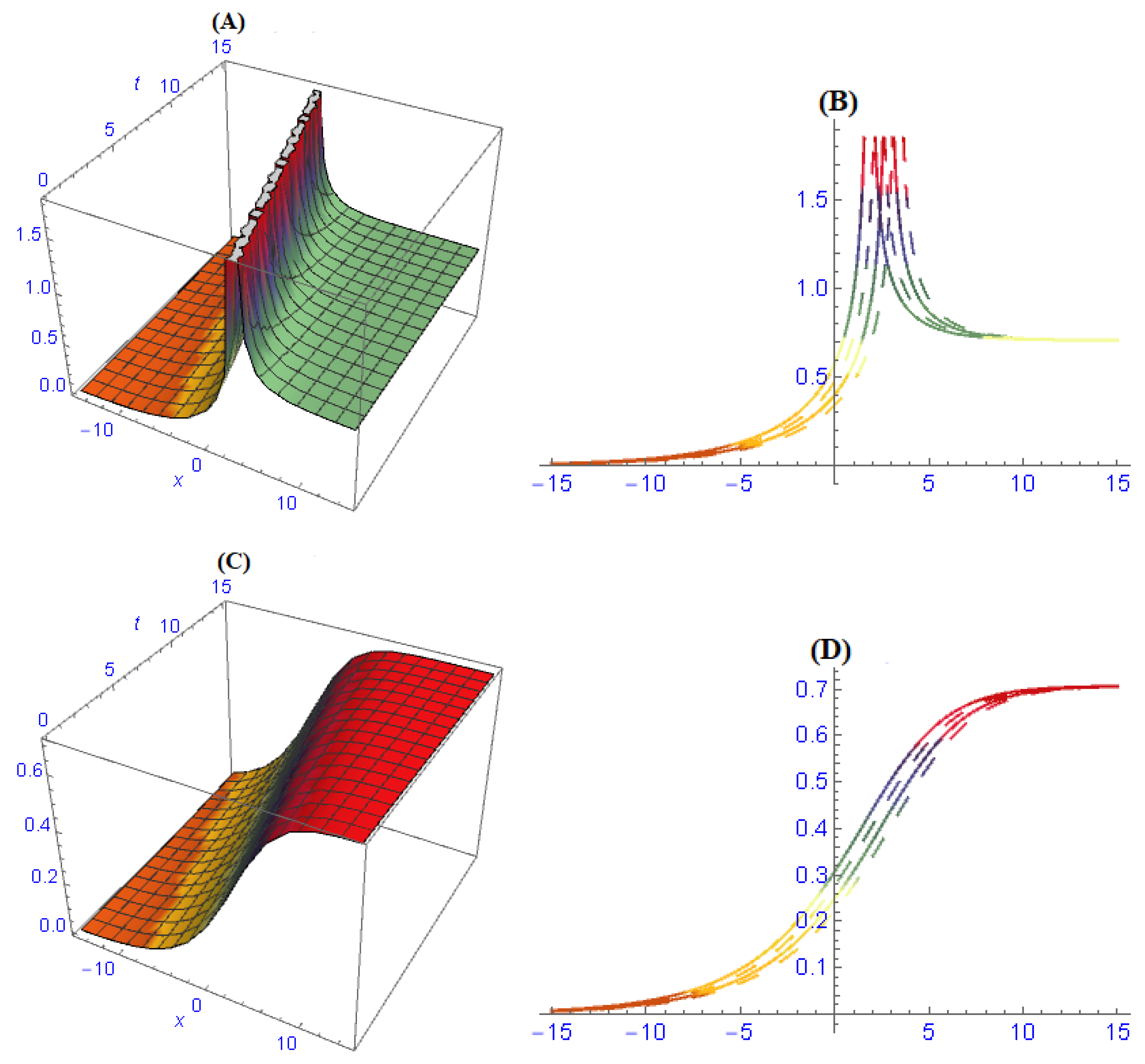 Entropy 22 00202 g004 Entropy 22 00202 g004