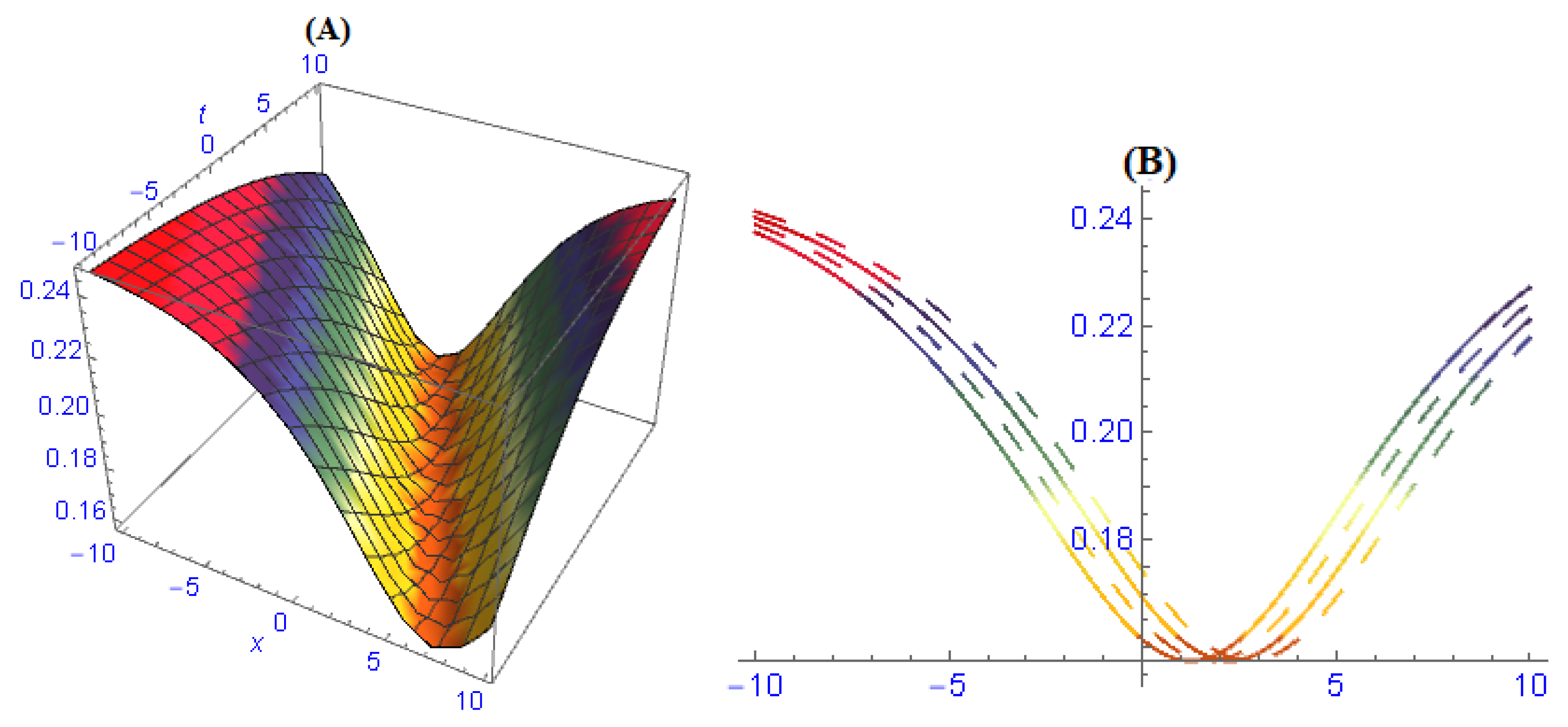 Entropy 22 00202 g005a Entropy 22 00202 g005a