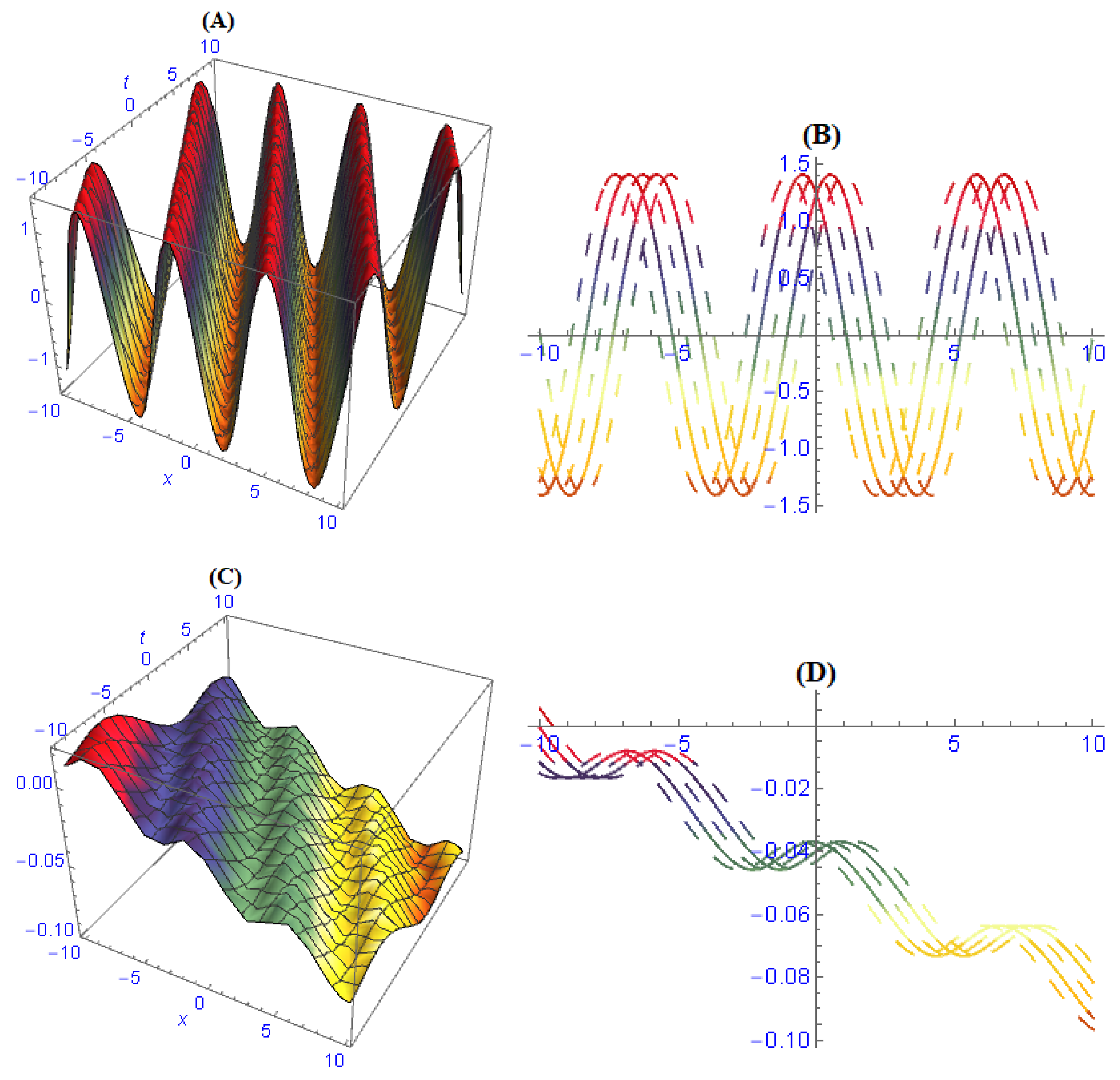 Entropy 22 00202 g006 Entropy 22 00202 g006