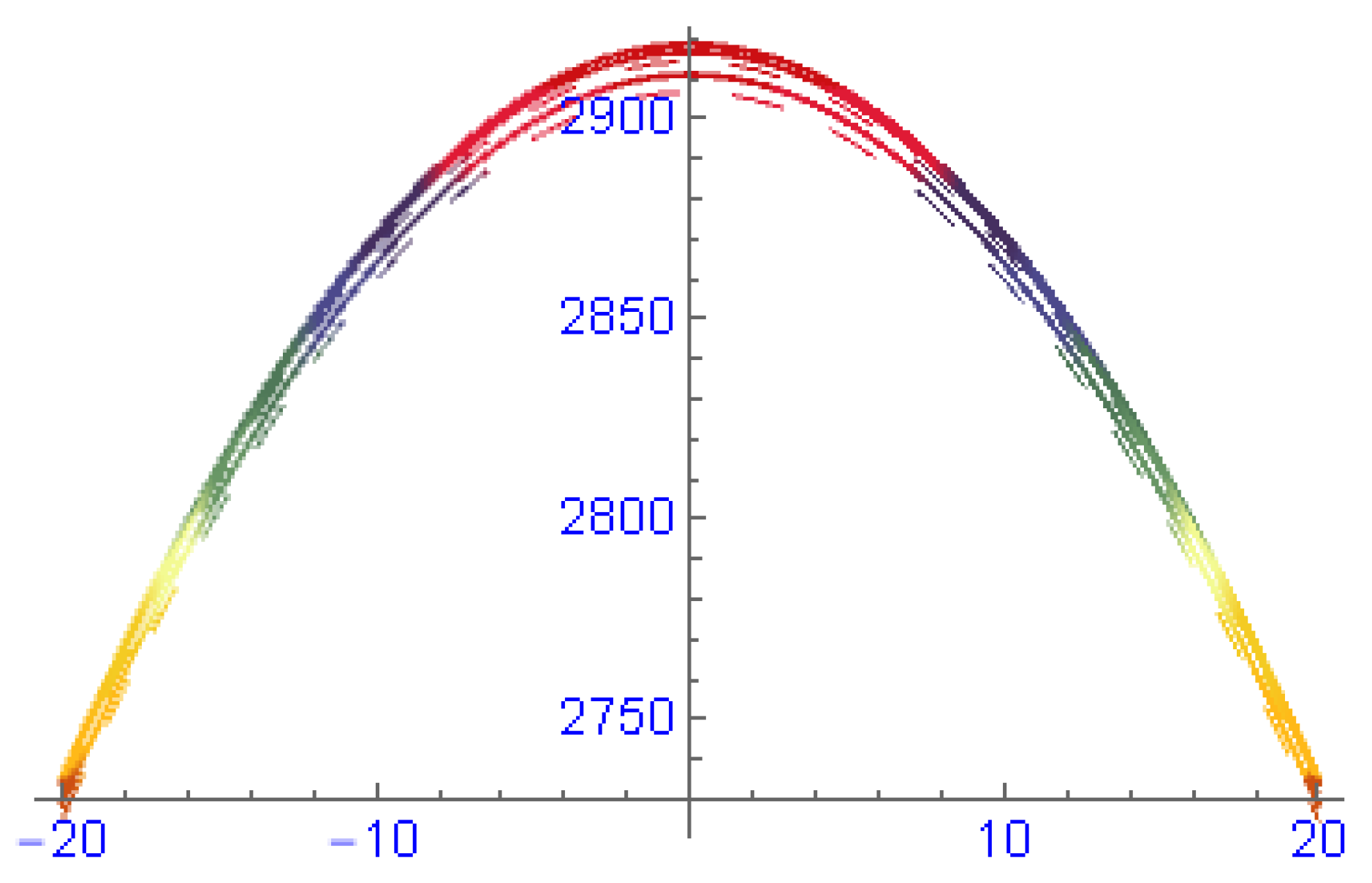 Entropy 22 00202 g007 Entropy 22 00202 g007