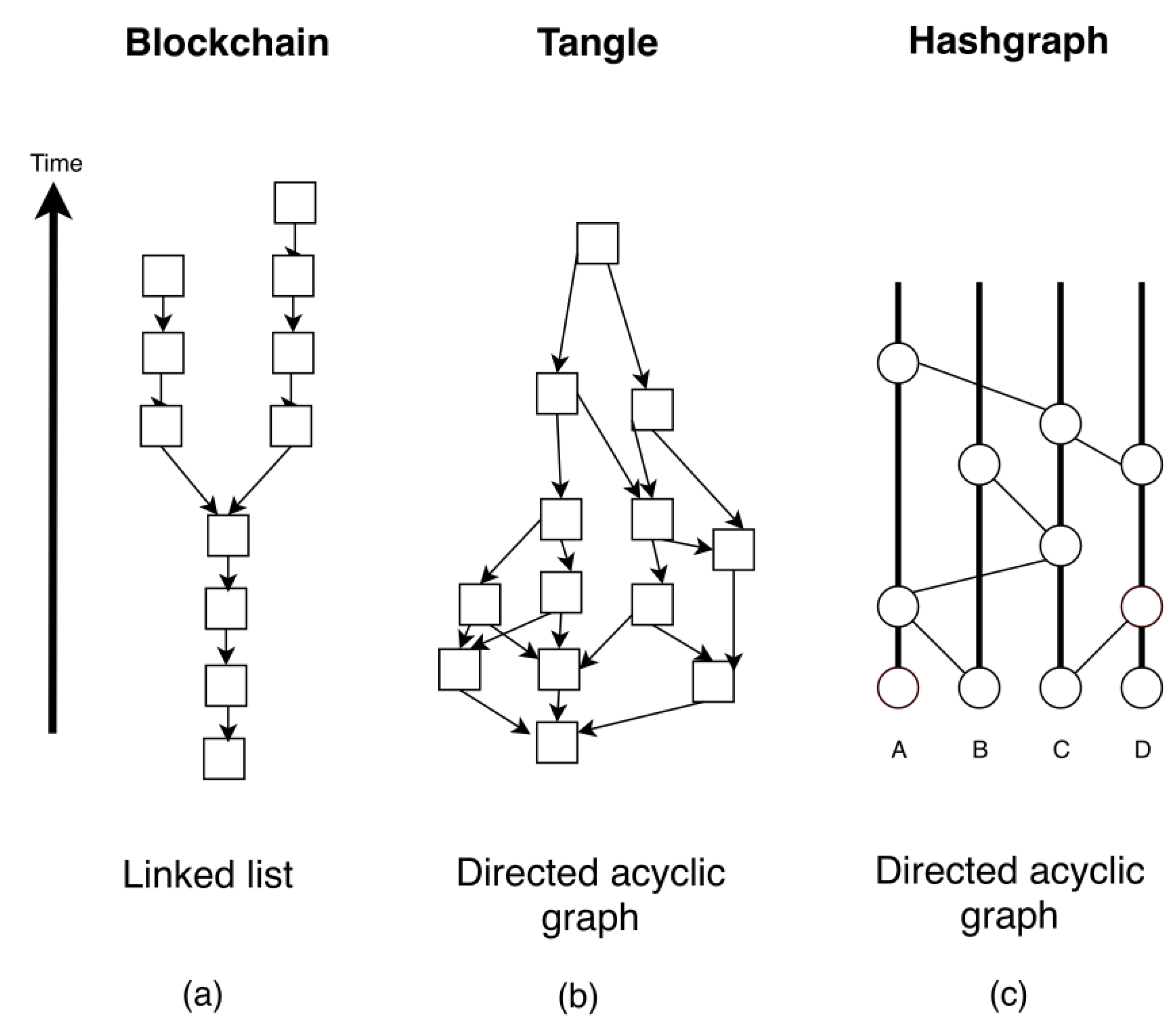 slitherio · GitHub Topics · GitHub