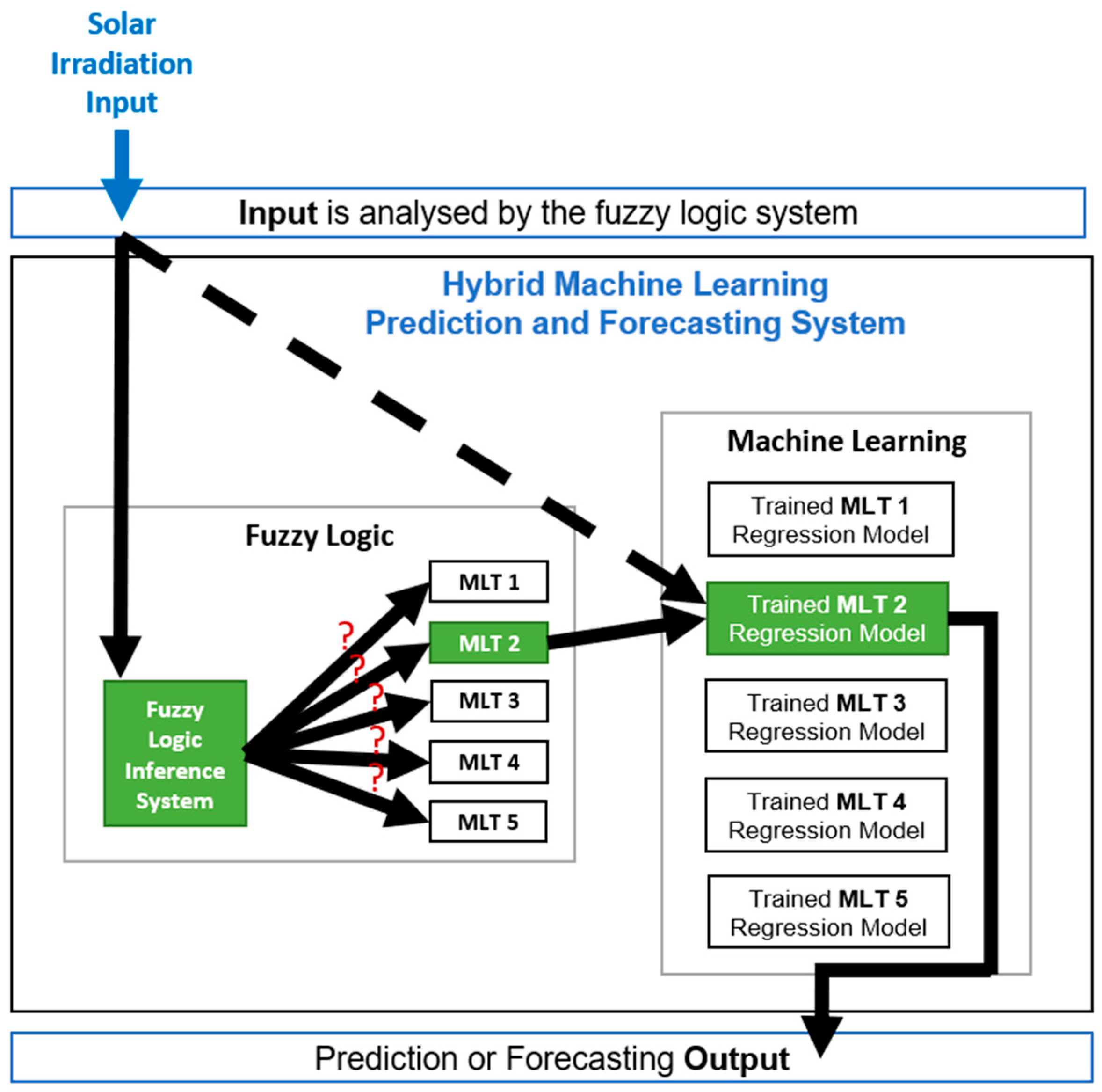 Entropy 22 00205 g004