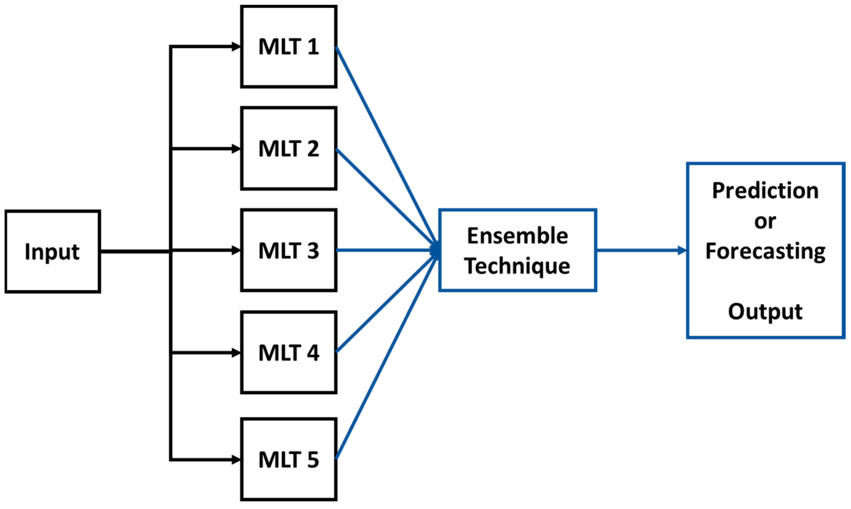 Entropy 22 00205 g005