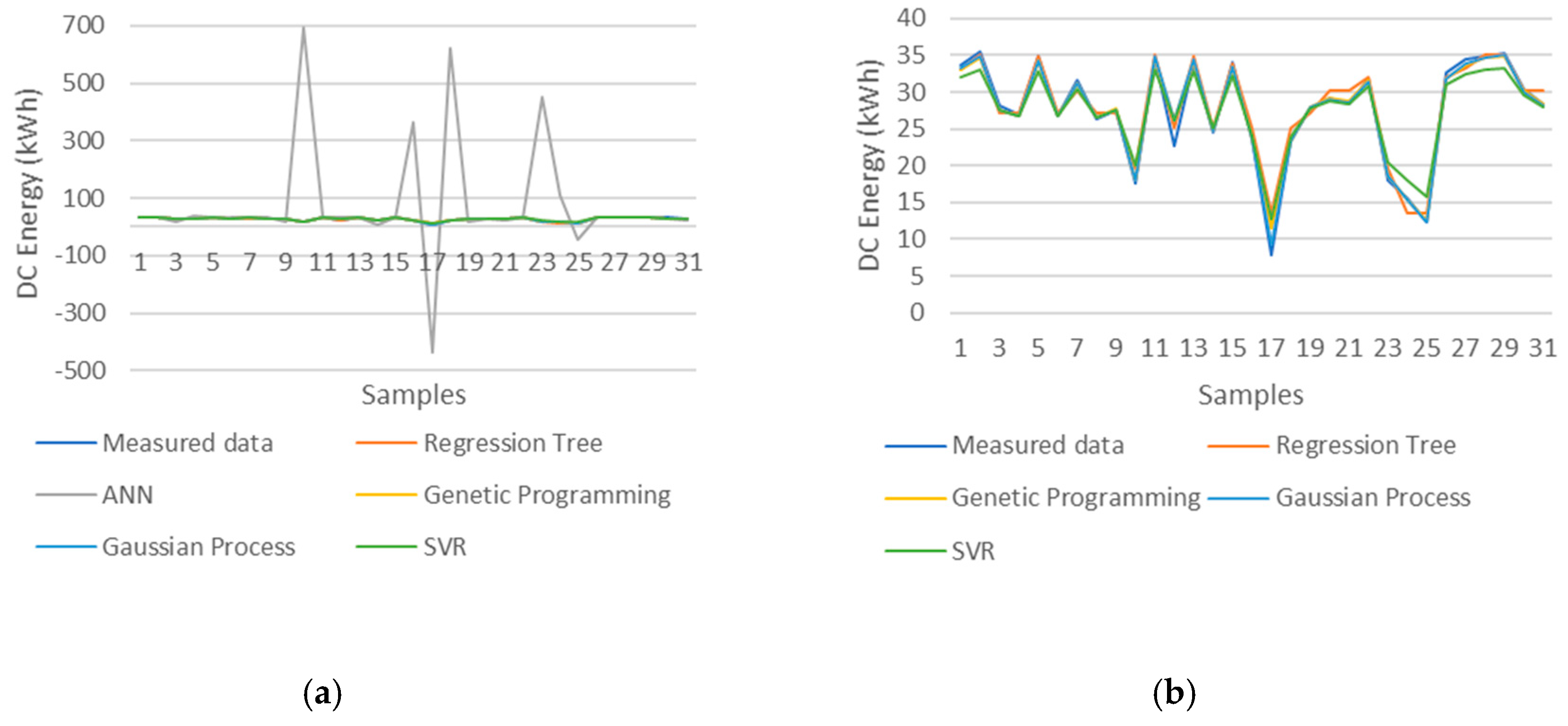 Entropy 22 00205 g006