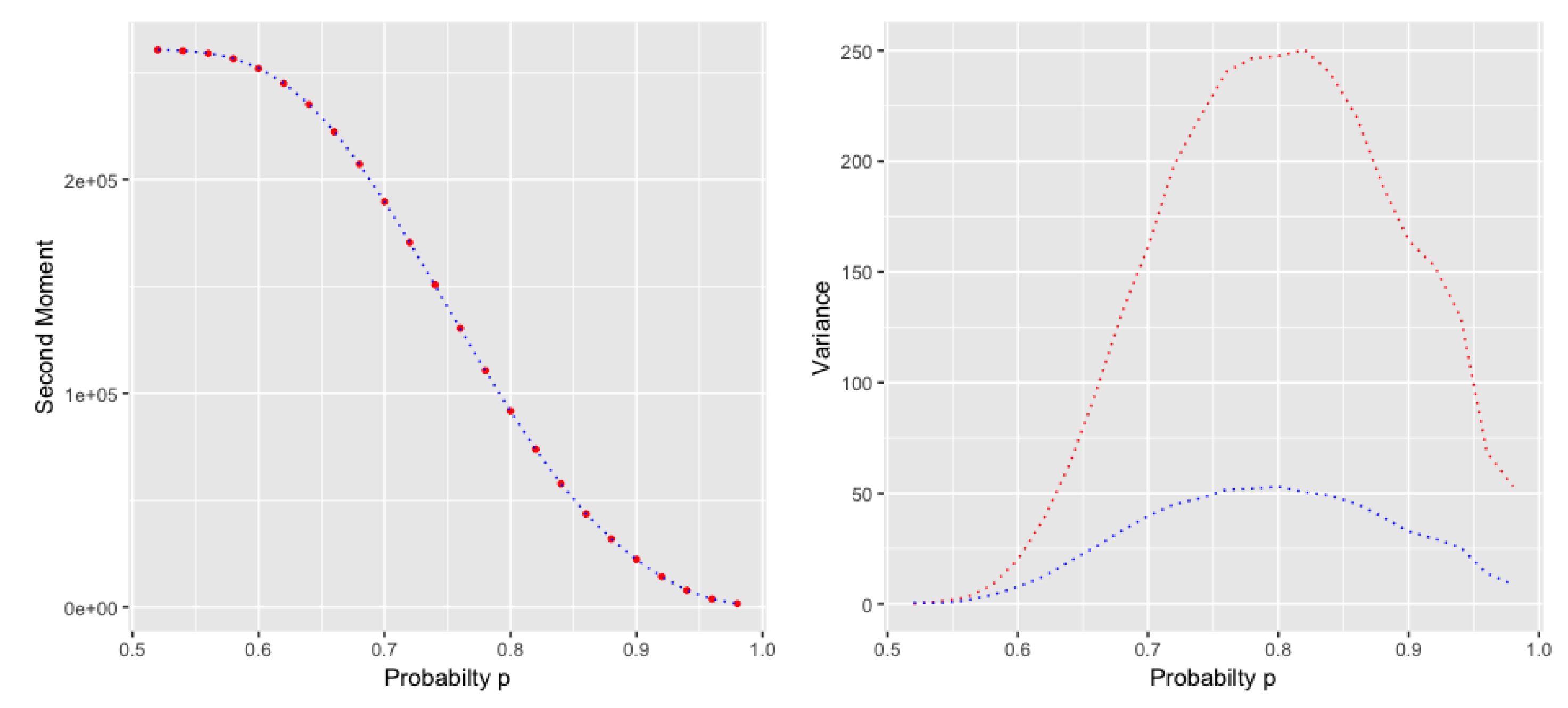 Entropy 22 00207 g003