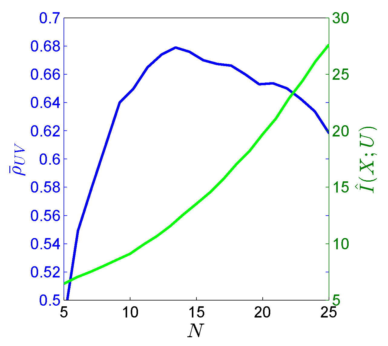 Entropy Free Full Text Nonlinear Canonical Correlation Analysis A Compressed Representation Approach Html