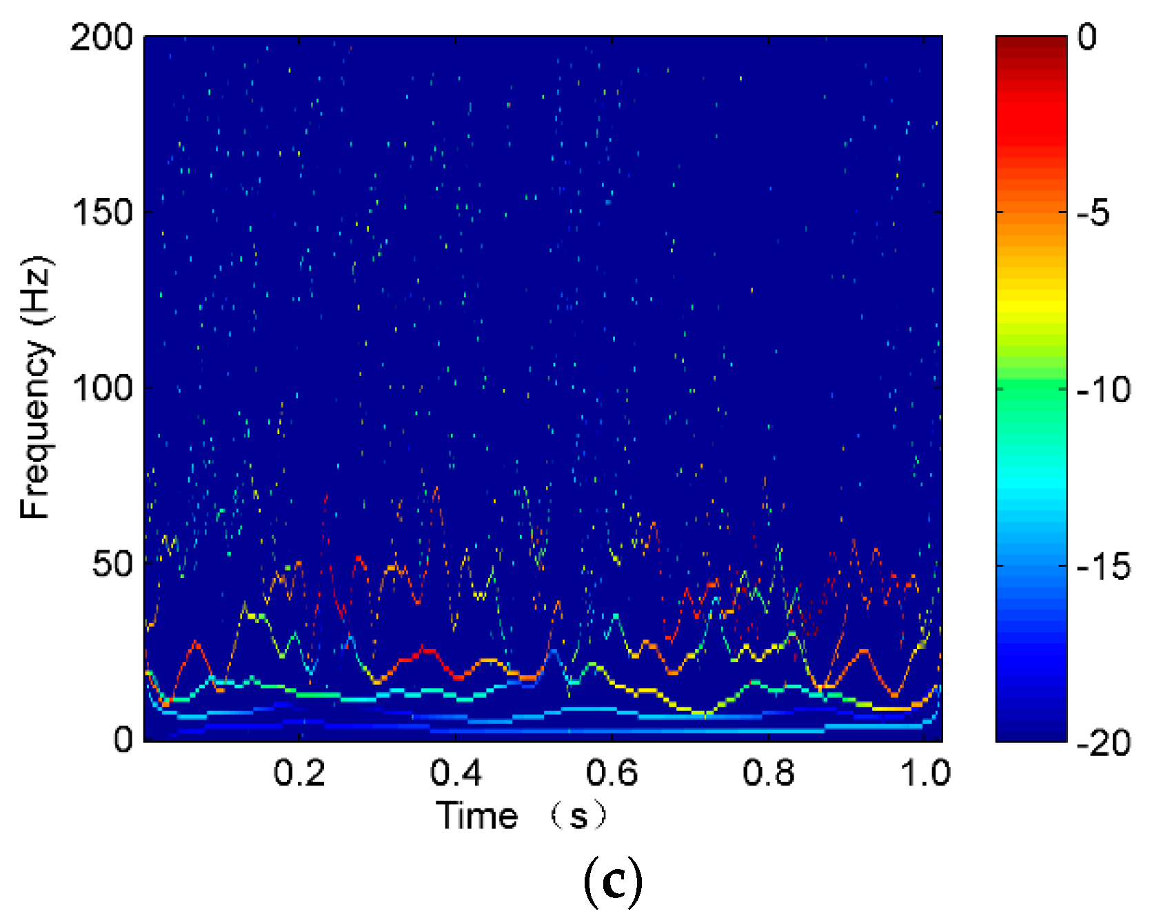 Entropy 22 00209 g008b Entropy 22 00209 g008b