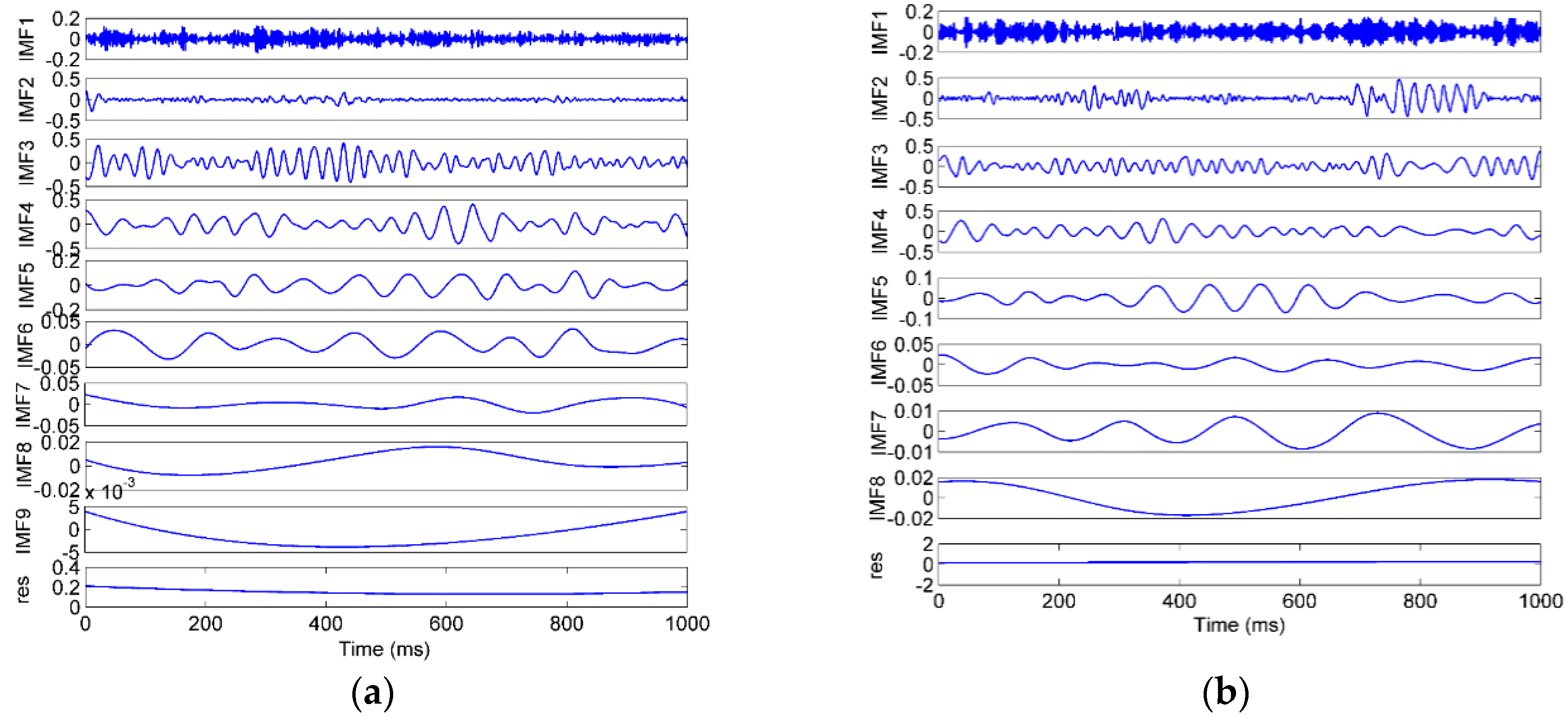 Entropy 22 00209 g009 Entropy 22 00209 g009