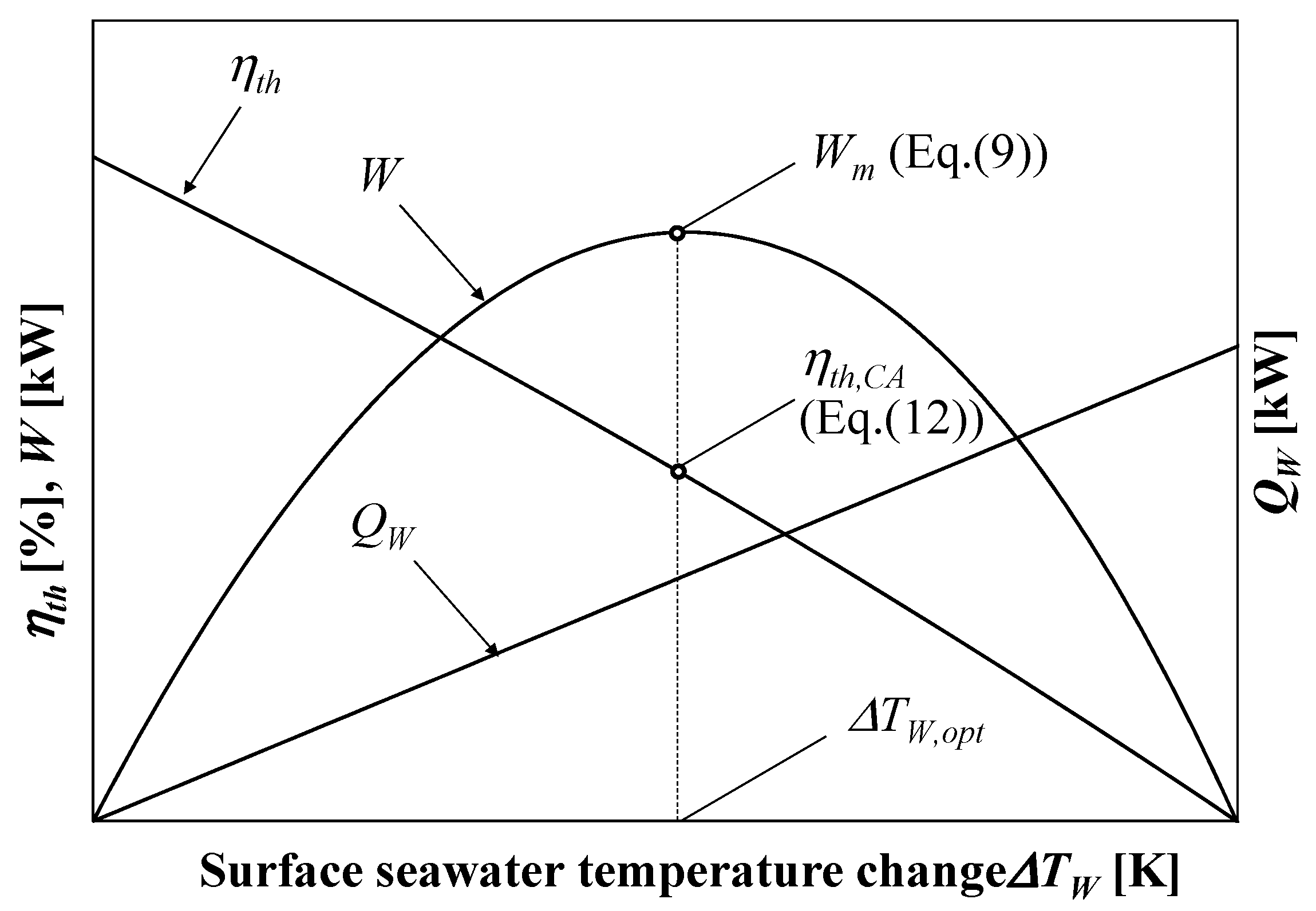 Entropy 22 00211 g003 Entropy 22 00211 g003