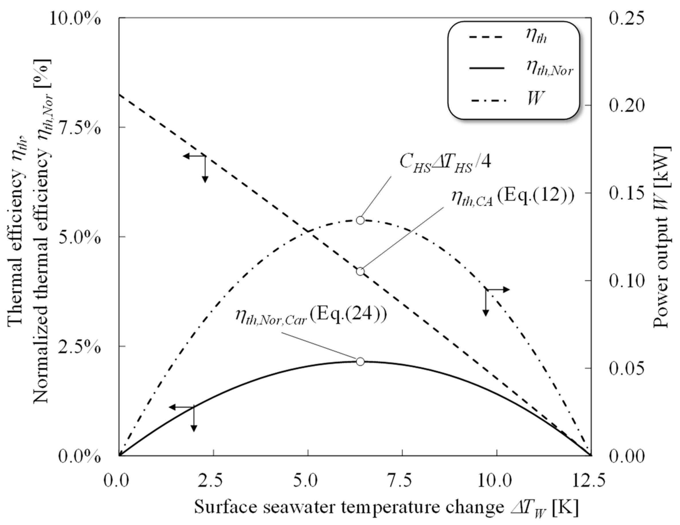 Entropy 22 00211 g005 Entropy 22 00211 g005