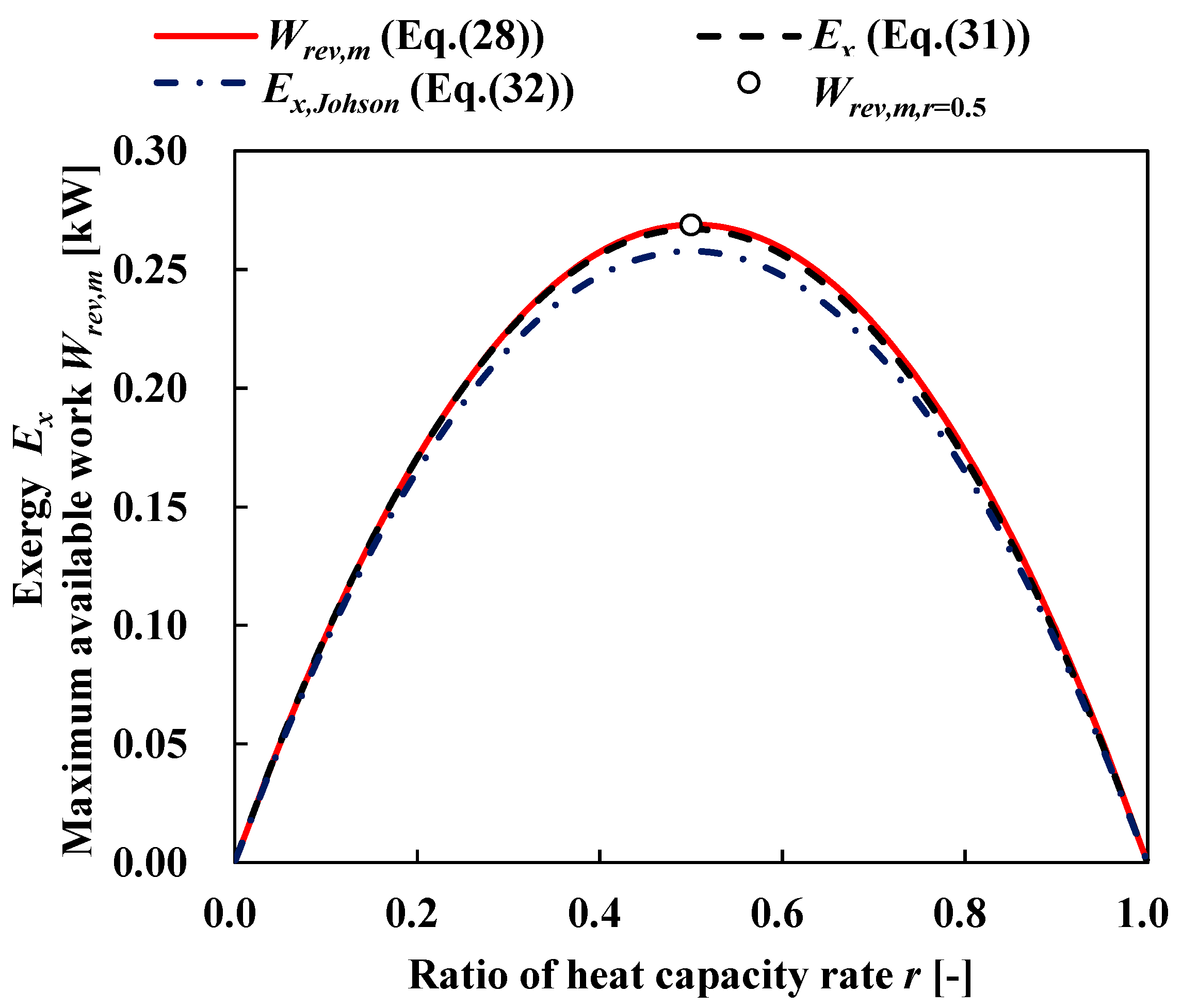 Entropy 22 00211 g007 Entropy 22 00211 g007
