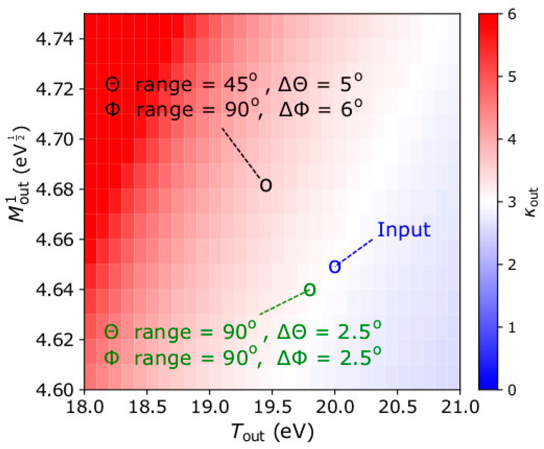 Entropy 22 00212 g006