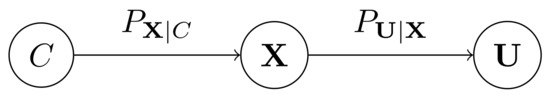 Variational Information Bottleneck for Unsupervised Clustering: Deep ...