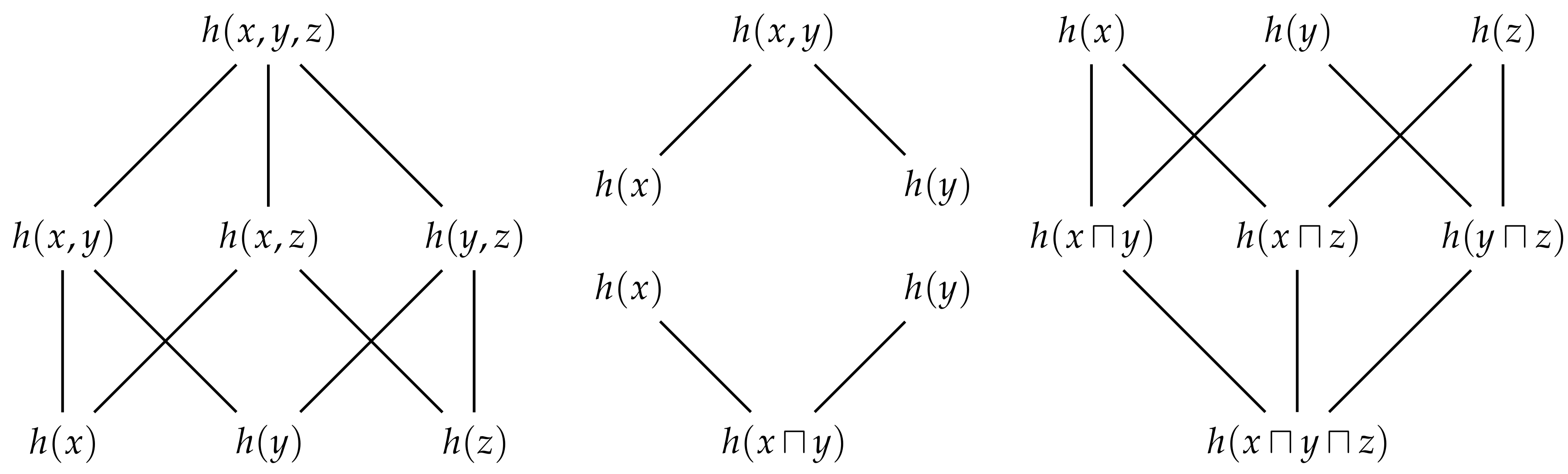 Entropy Free Full Text Generalised Measures Of Multivariate Information Content Html