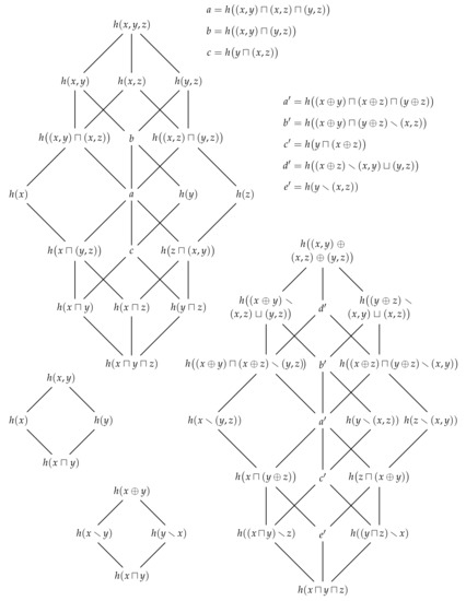 Entropy Free Full Text Generalised Measures Of Multivariate Information Content Html Entropy Free Full Text Generalised Measures Of Multivariate Information Content Html