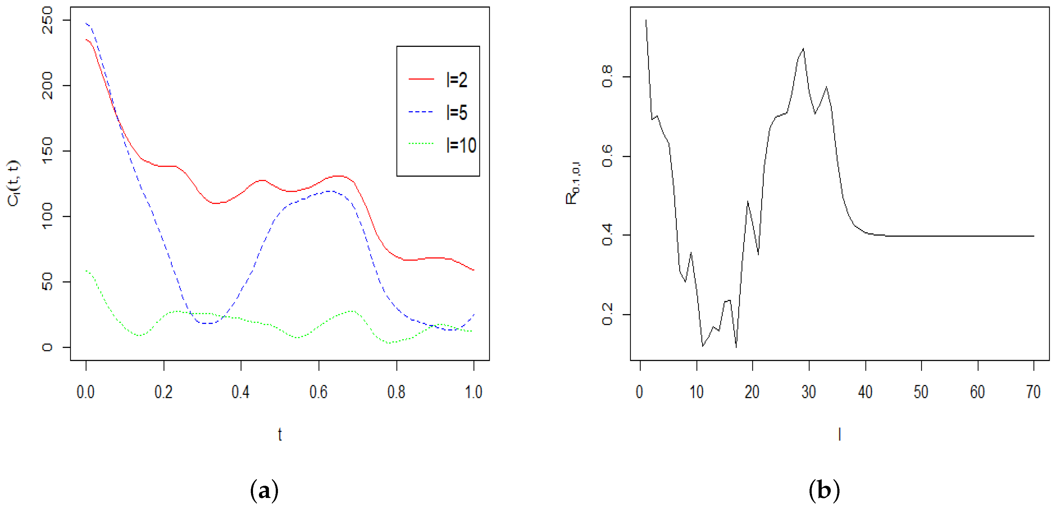 Entropy 22 00217 g004
