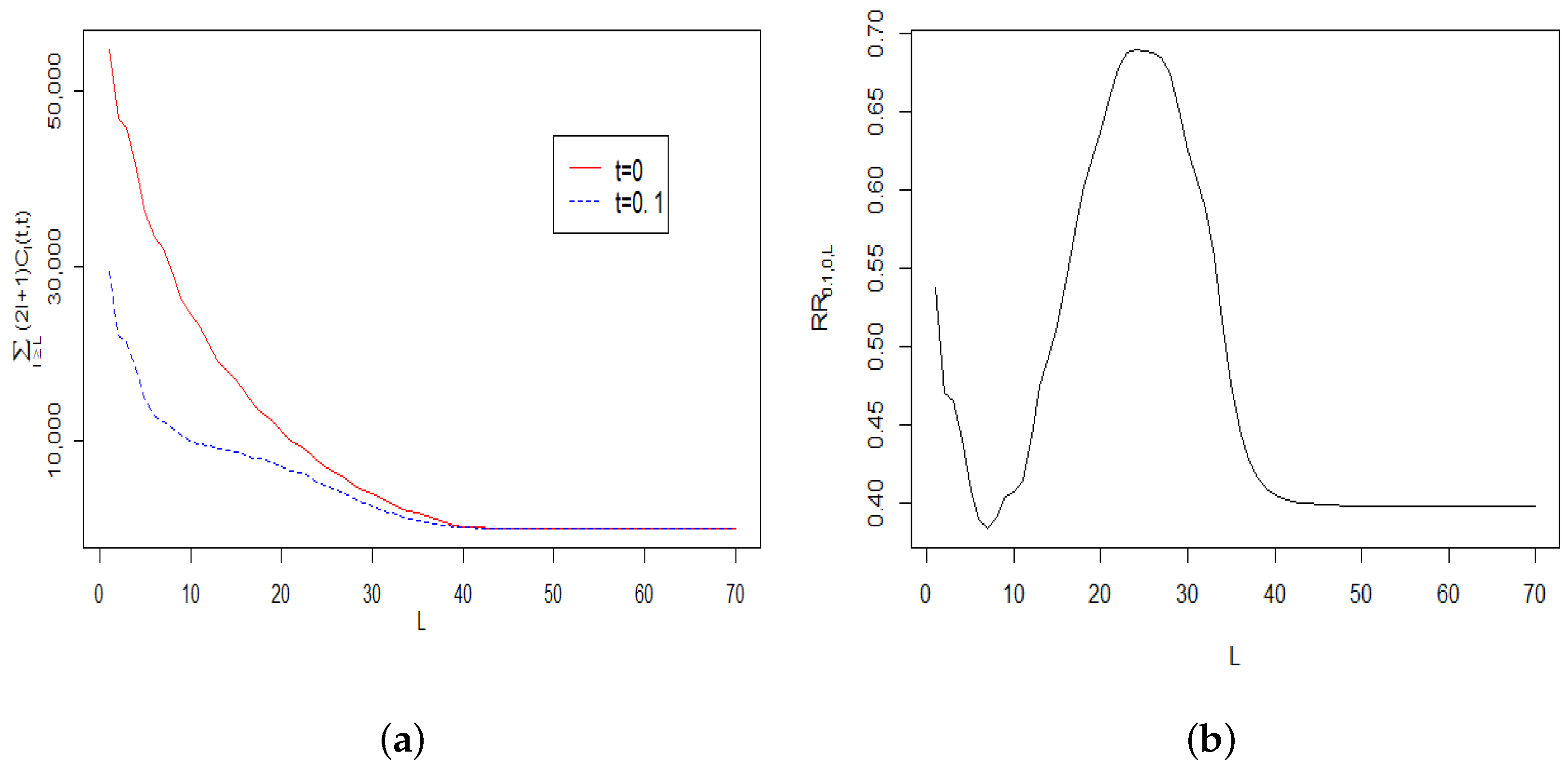 Entropy 22 00217 g005
