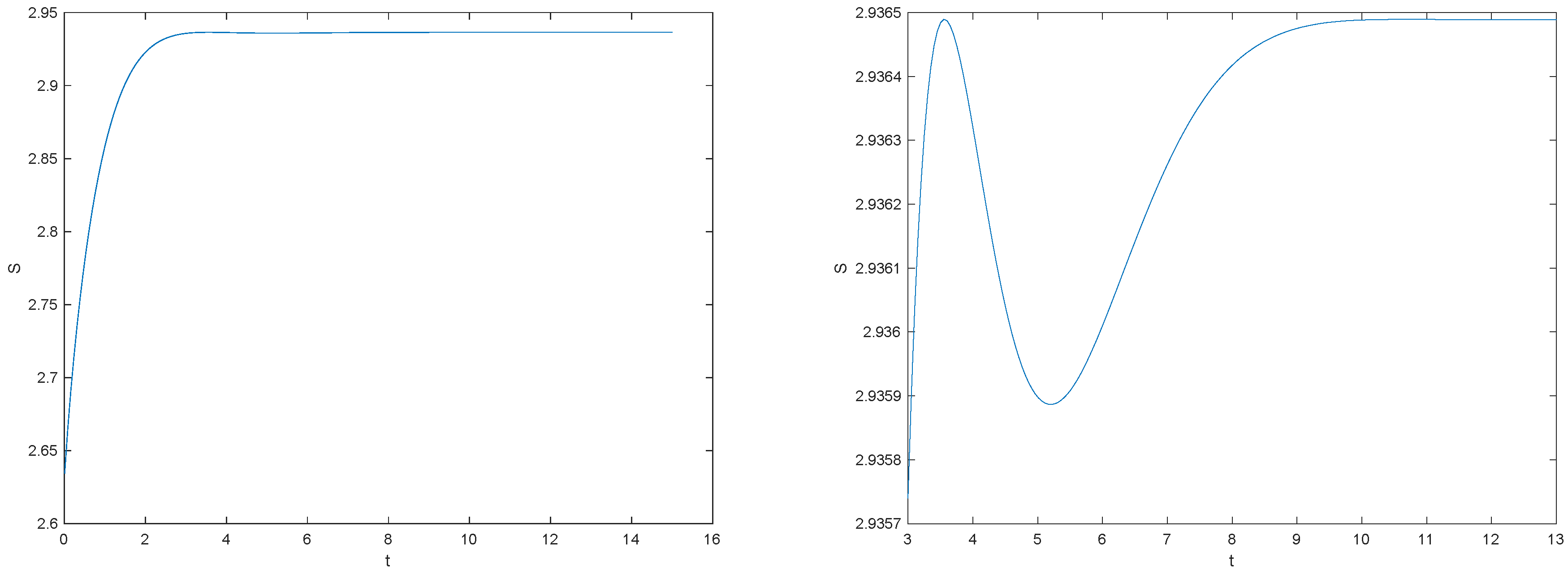Entropy 22 00217 g010