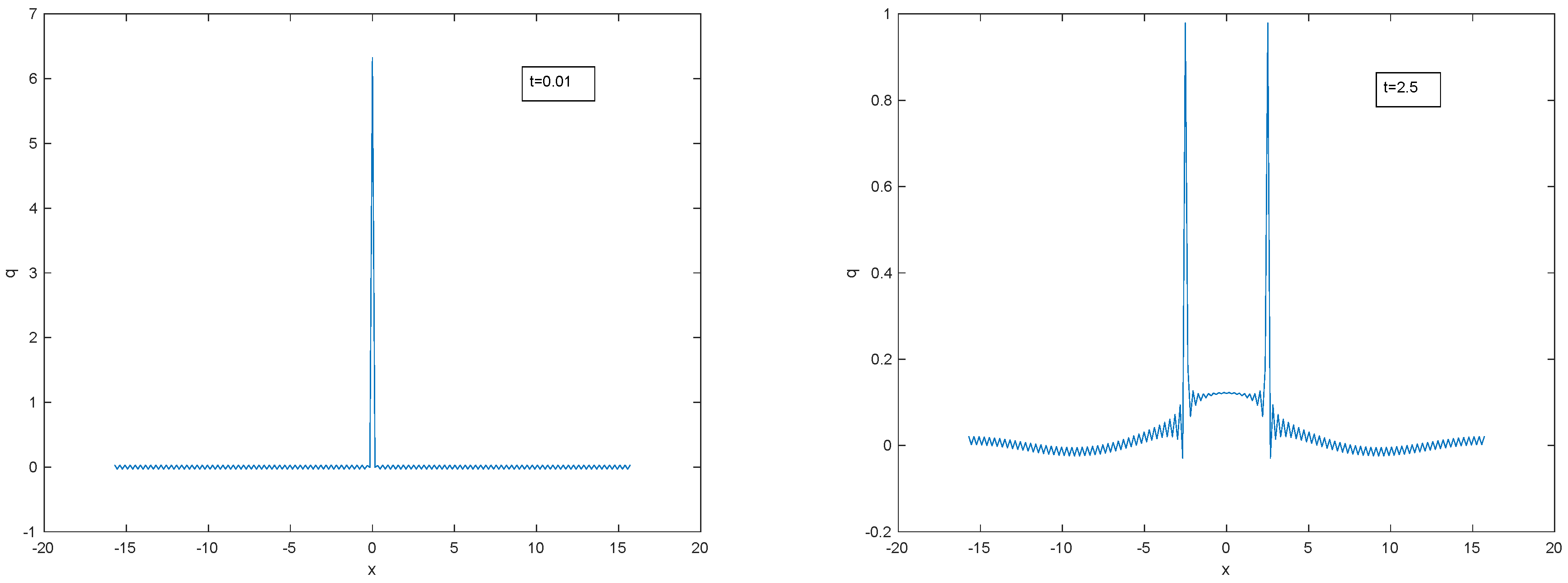 Entropy 22 00217 g011