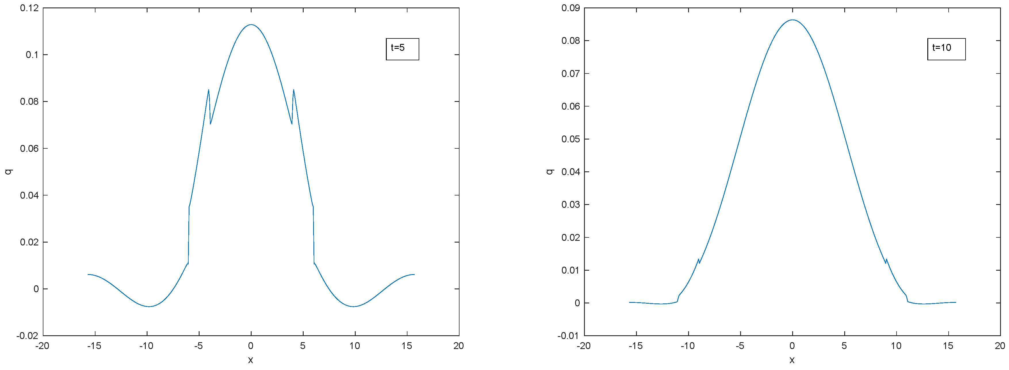 Entropy 22 00217 g013