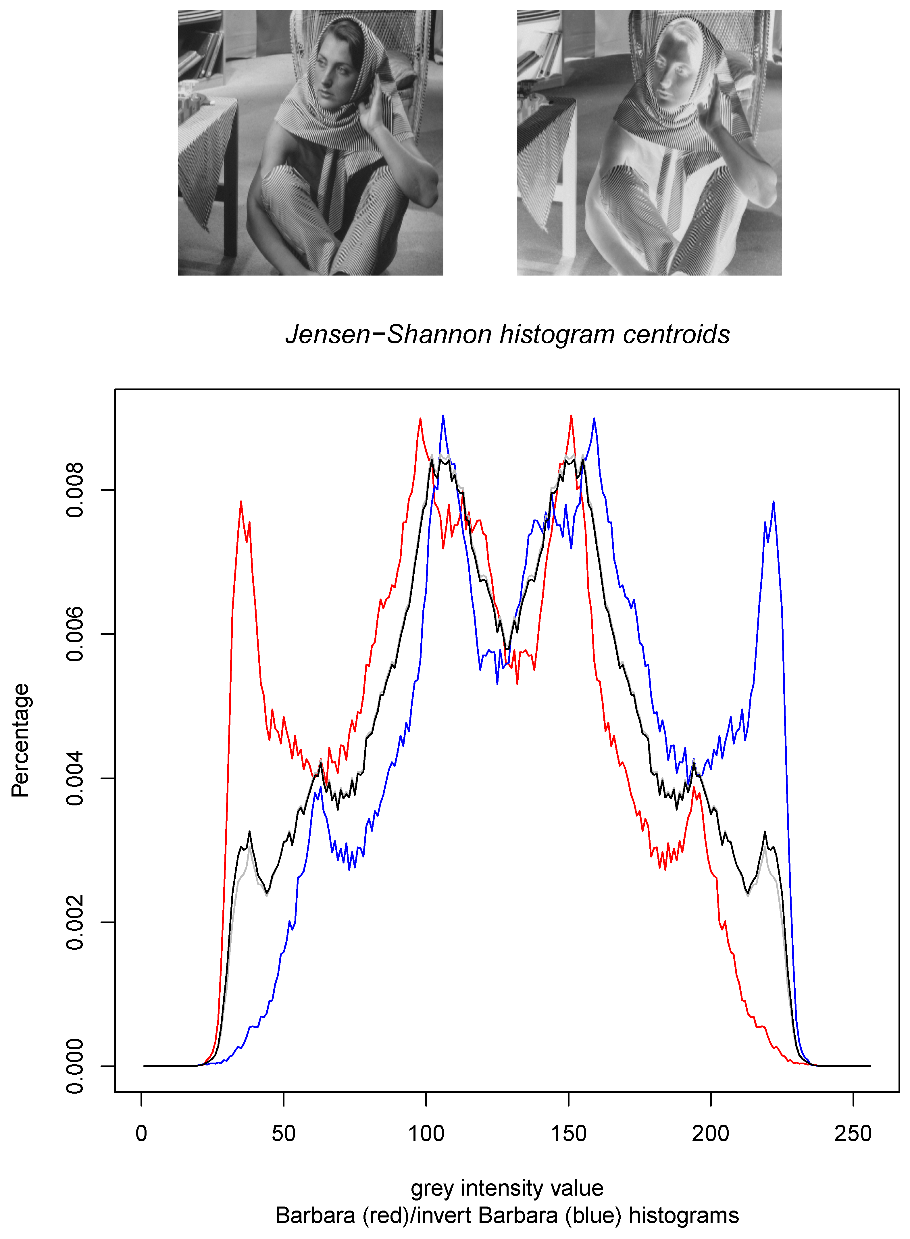 Entropy 22 00221 g003 Entropy 22 00221 g003