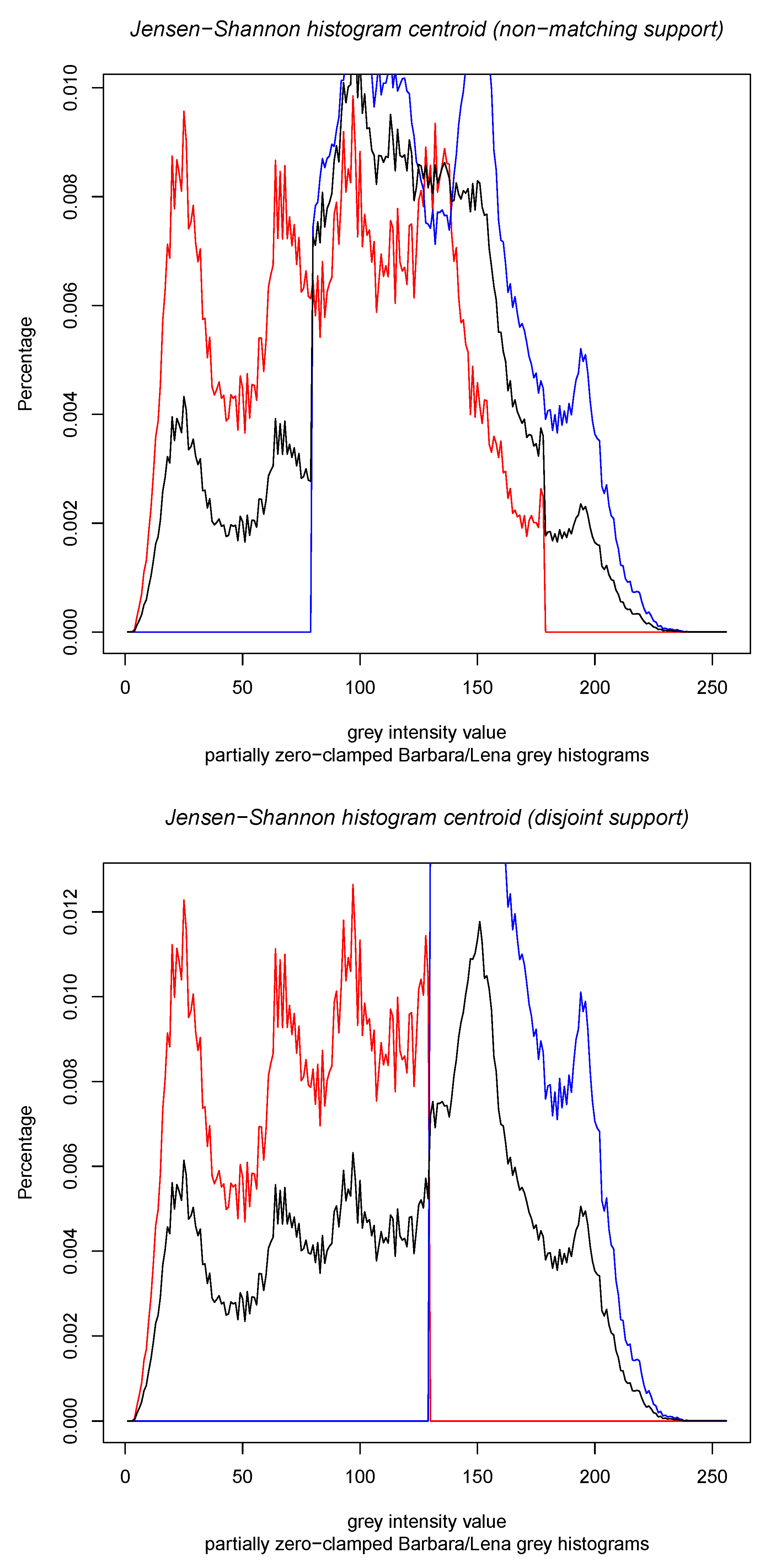 Entropy 22 00221 g004 Entropy 22 00221 g004