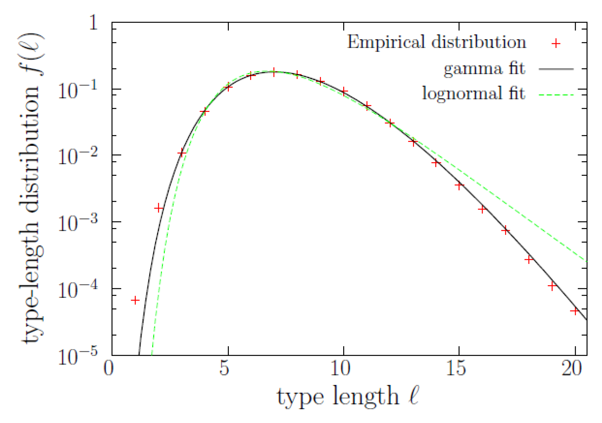 Entropy 22 00224 g002