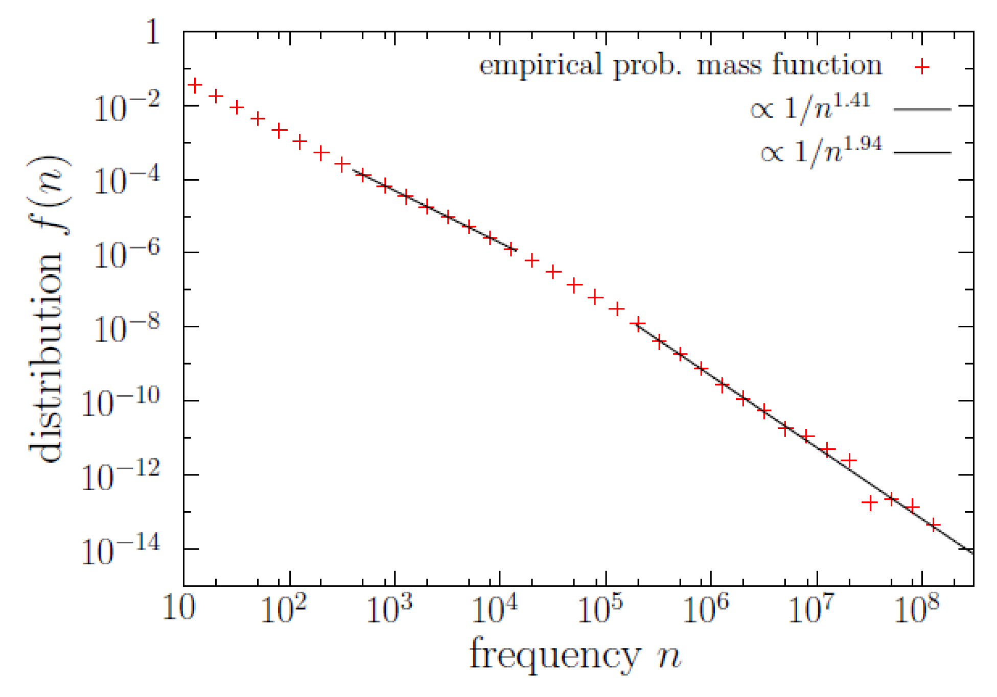 Entropy 22 00224 g003
