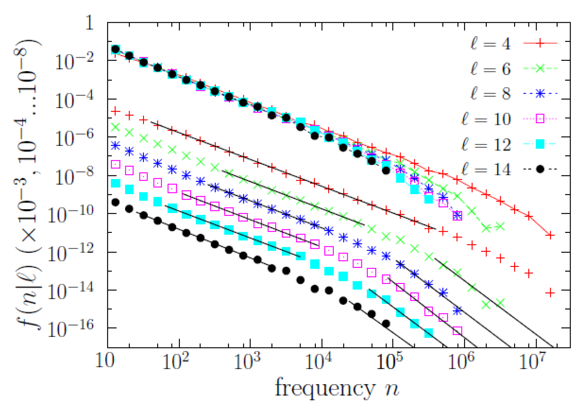 Entropy 22 00224 g004