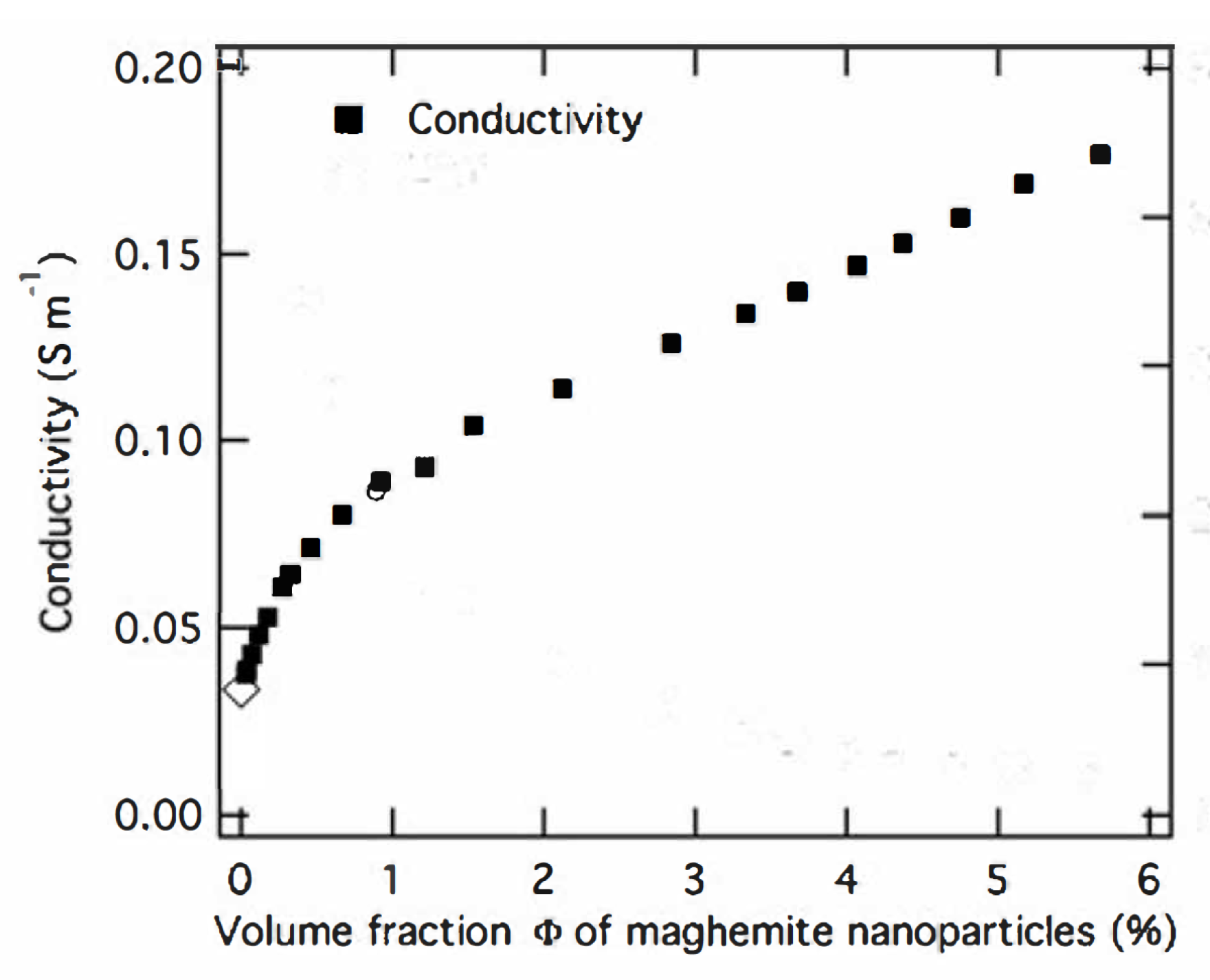 Entropy 22 00225 g002 Entropy 22 00225 g002