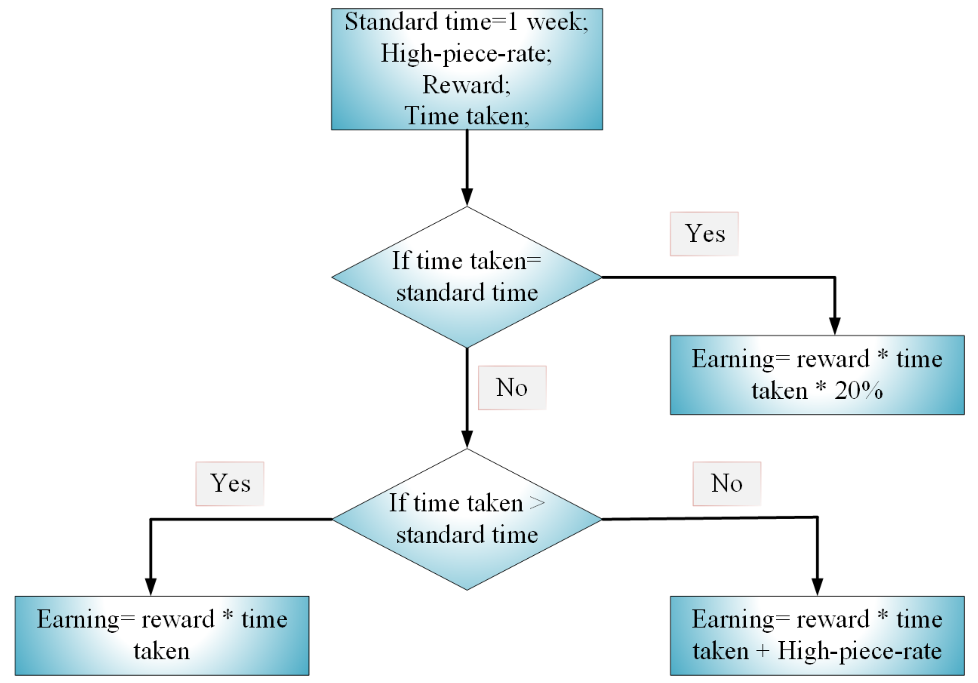Entropy 22 00226 g002 Entropy 22 00226 g002