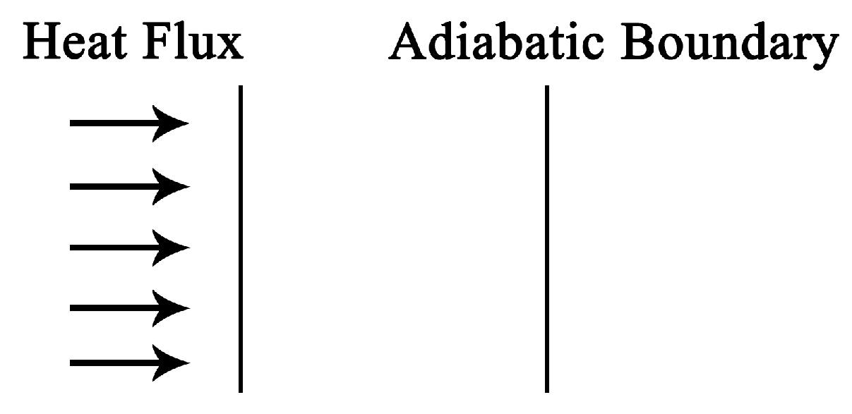 Entropy 22 00227 g001 Entropy 22 00227 g001