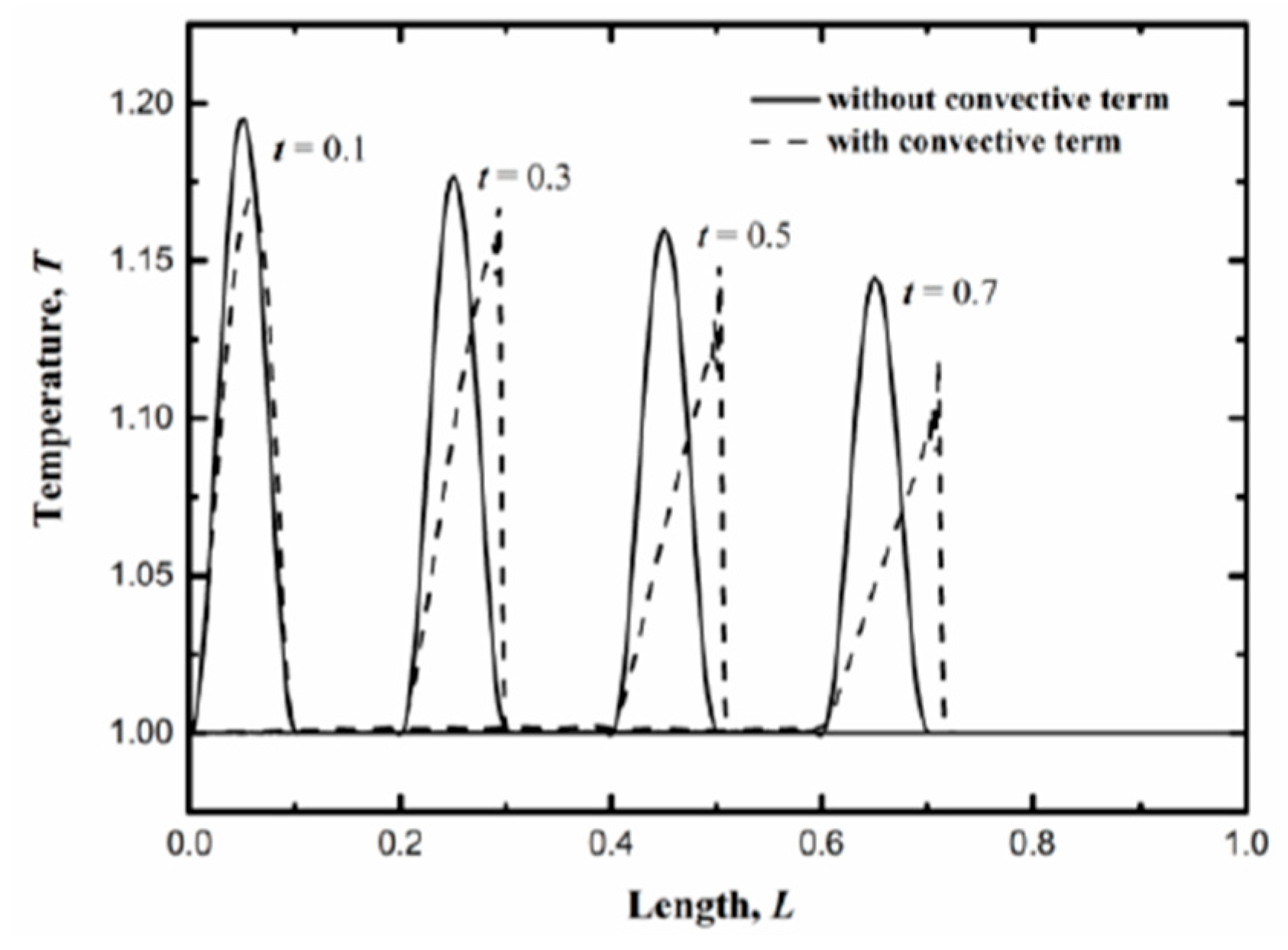 Entropy 22 00227 g002 Entropy 22 00227 g002