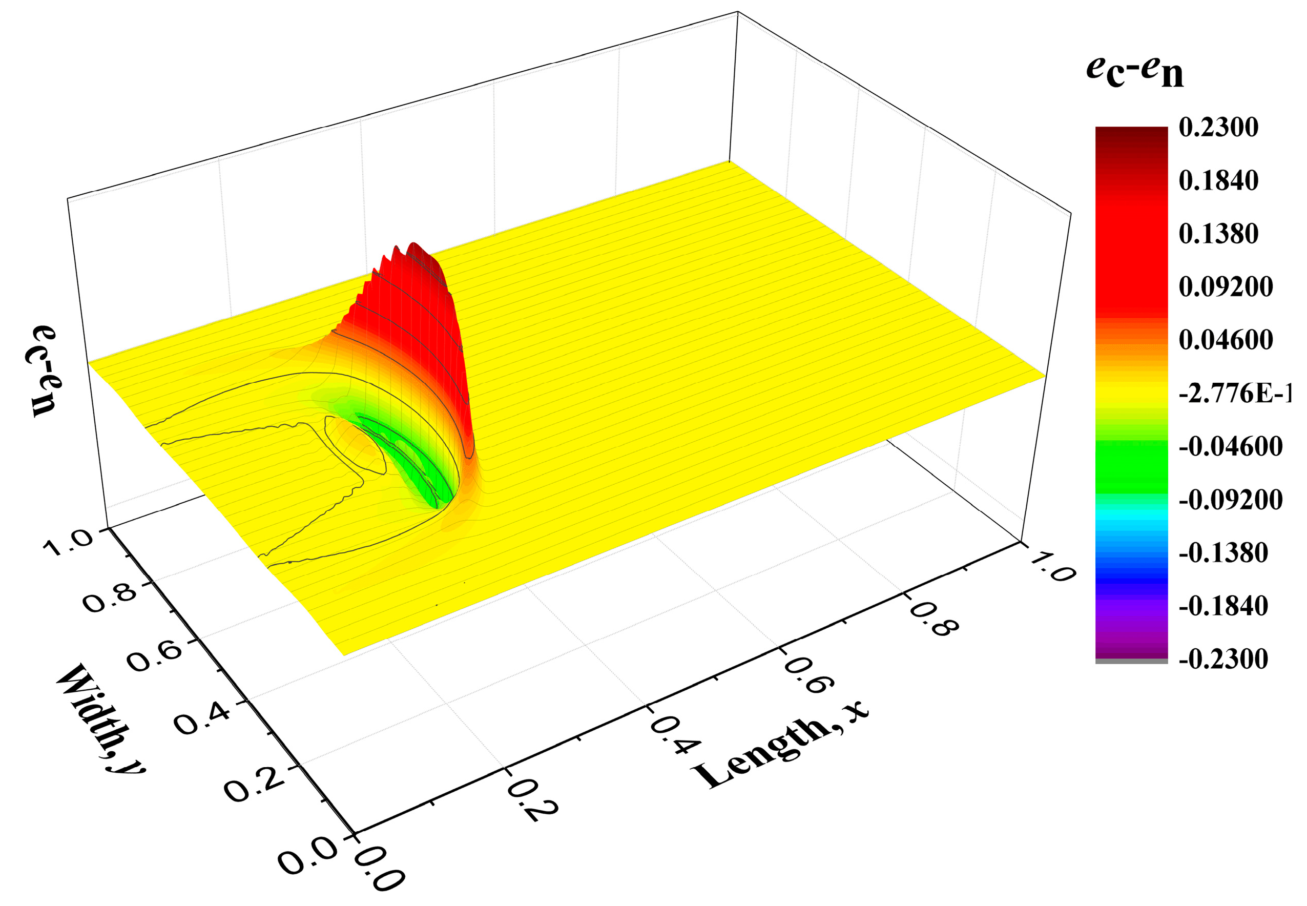 Entropy 22 00227 g005 Entropy 22 00227 g005