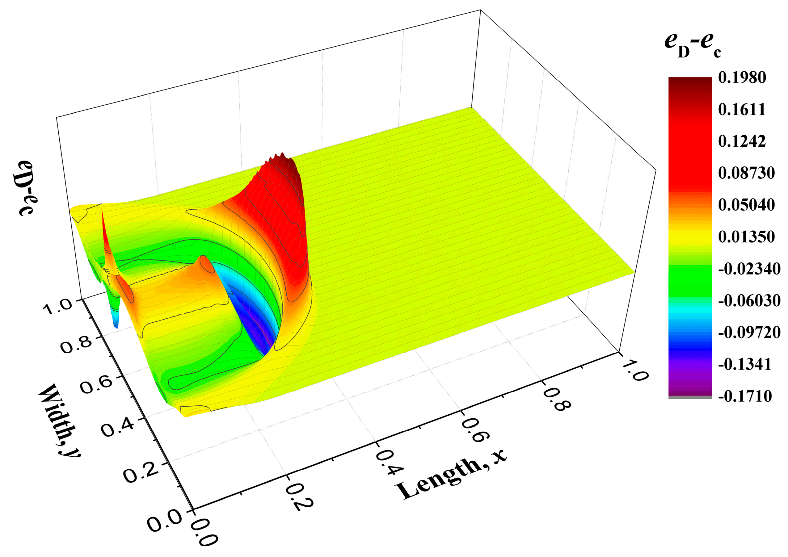 Entropy 22 00227 g007 Entropy 22 00227 g007