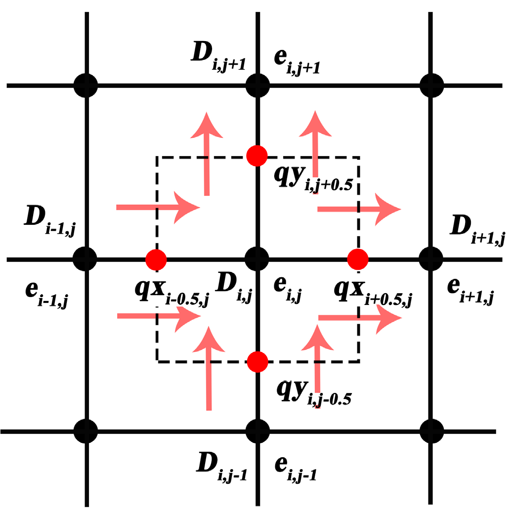 Entropy 22 00227 g0a1 Entropy 22 00227 g0a1