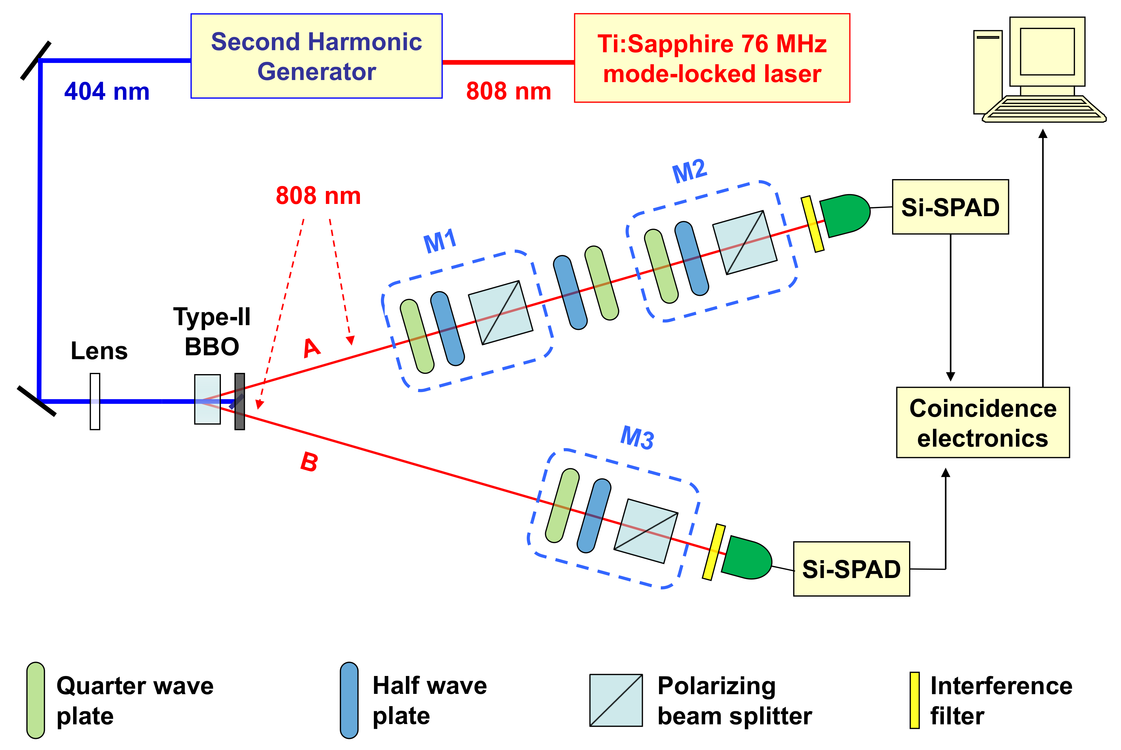 Entropy 22 00228 g001