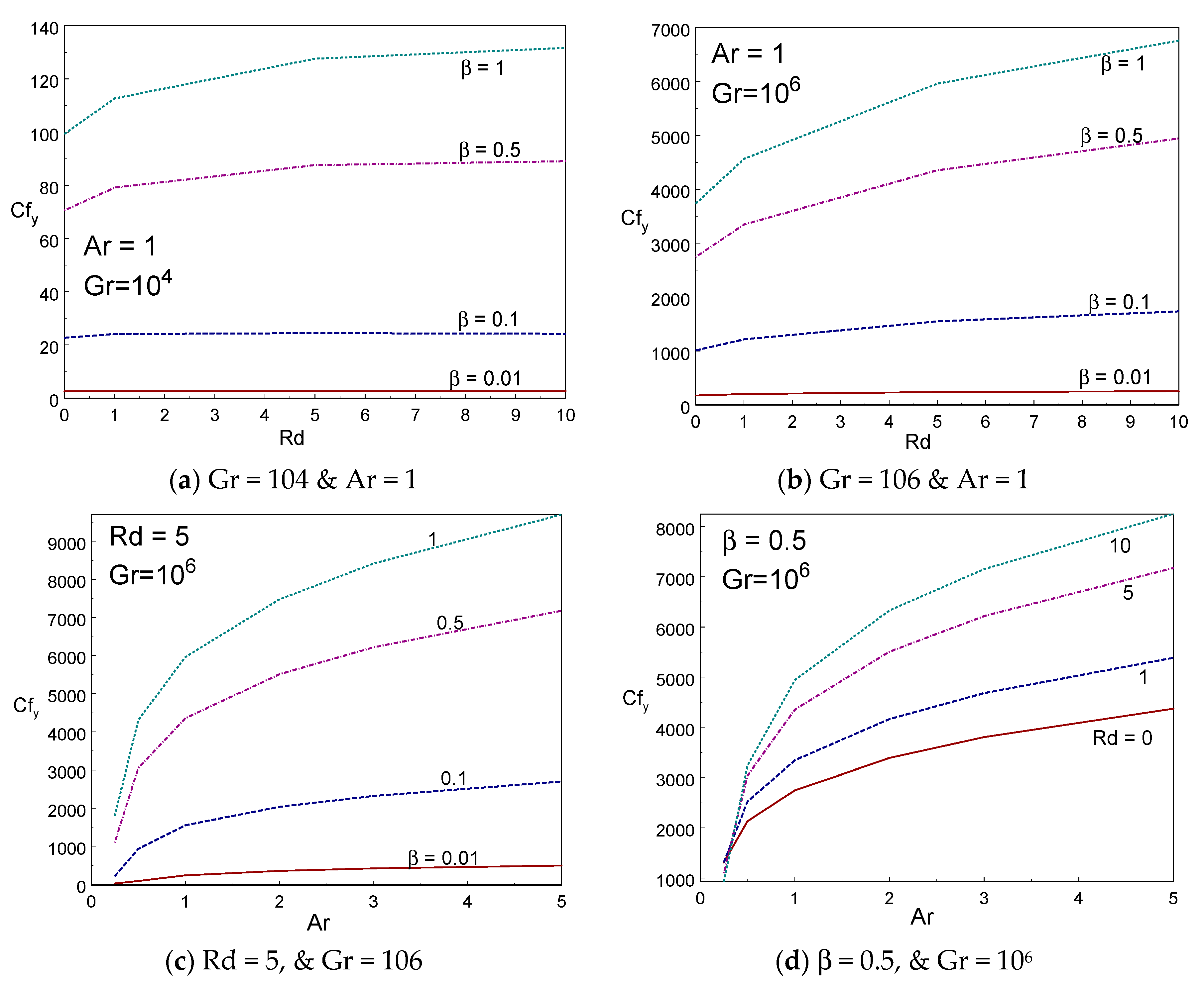 Entropy 22 00229 g004 Entropy 22 00229 g004