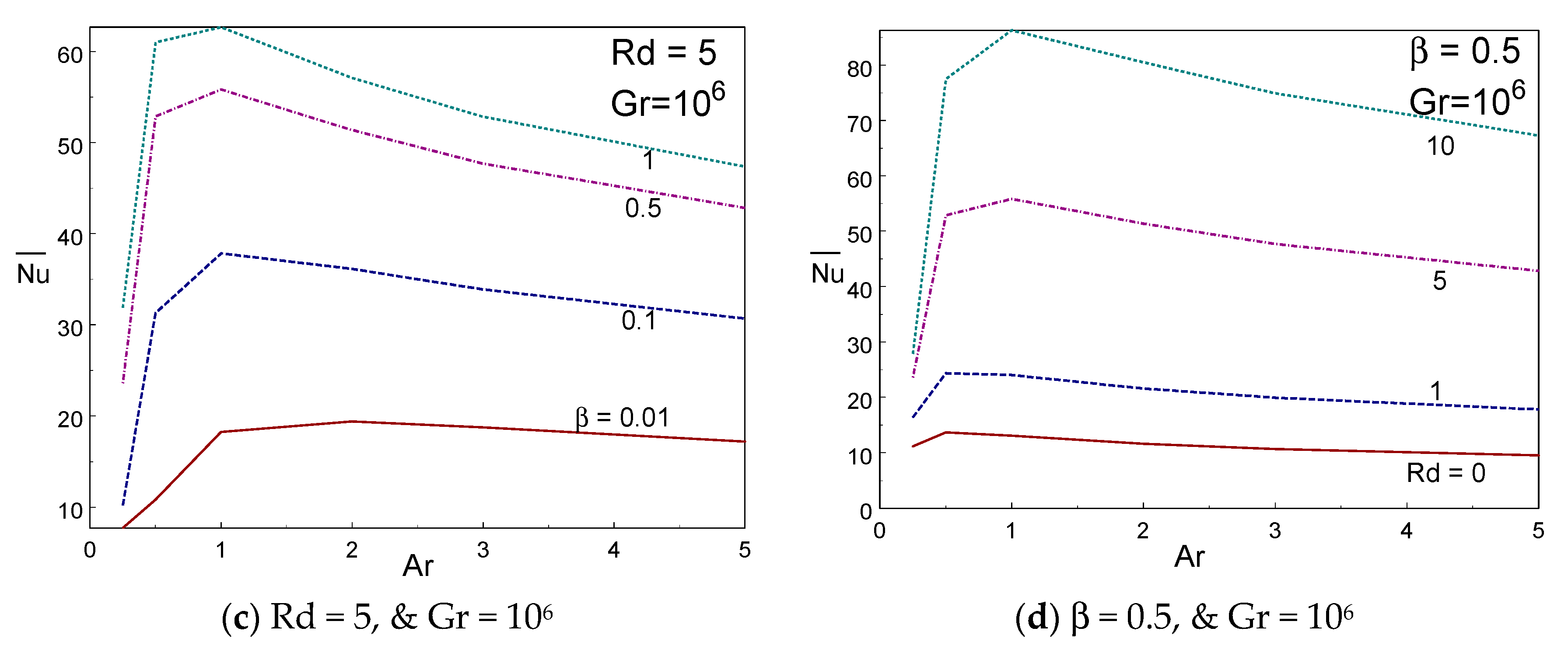 Entropy 22 00229 g008b Entropy 22 00229 g008b